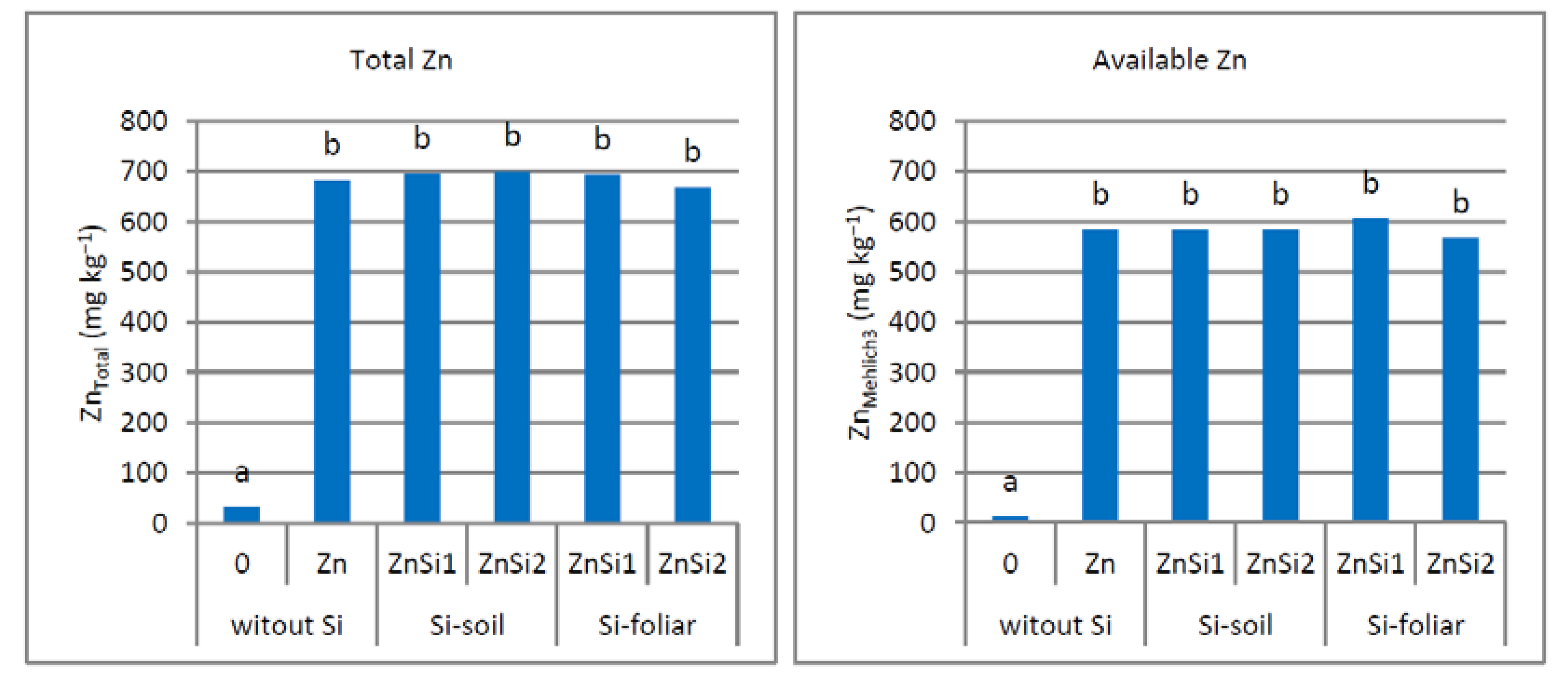 Agriculture 10 00522 g004 Agriculture 10 00522 g004