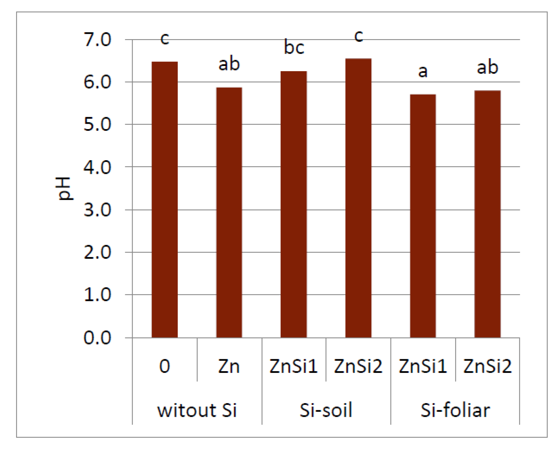 Agriculture 10 00522 g005 Agriculture 10 00522 g005