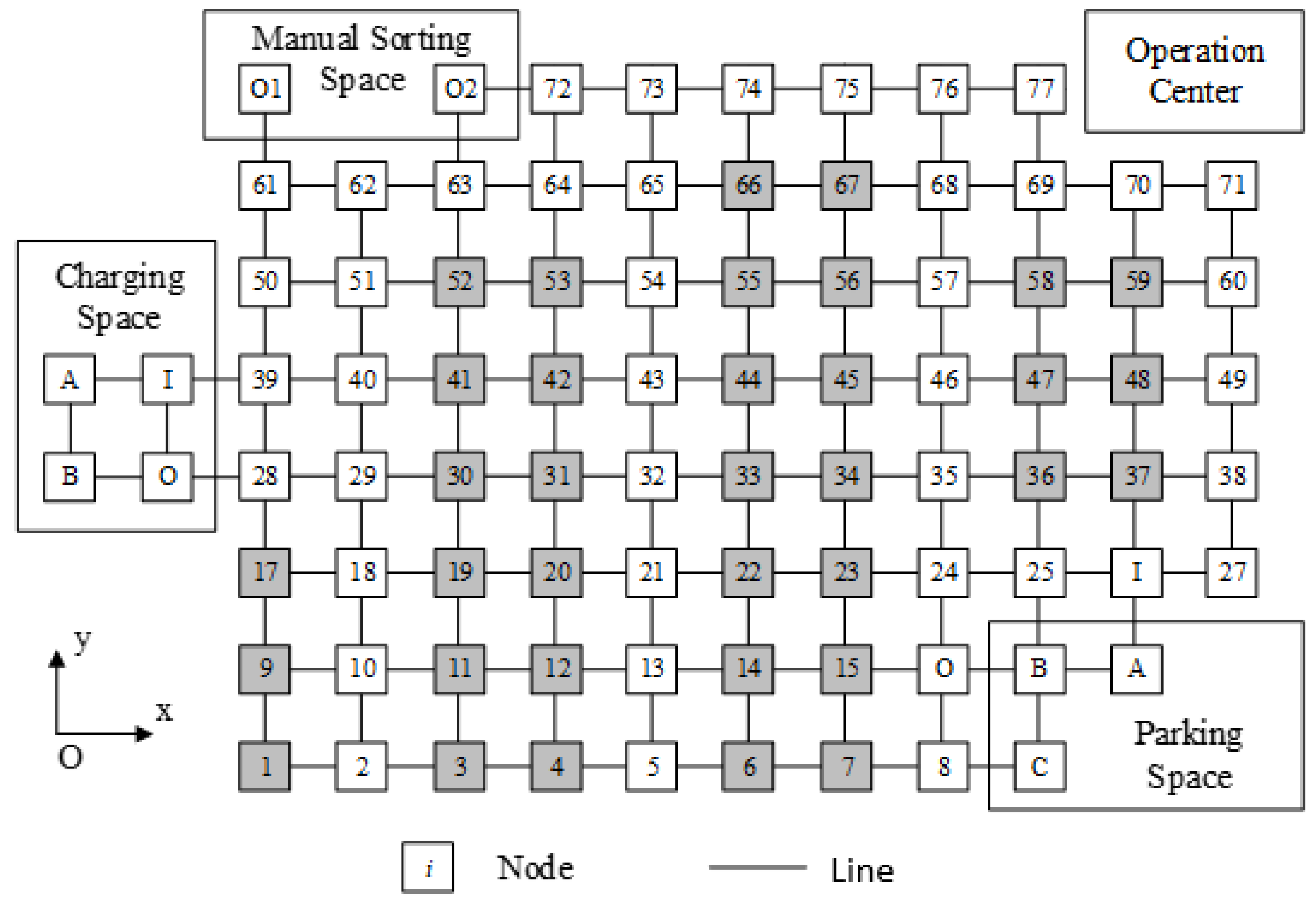 Agriculture 10 00523 g001 Agriculture 10 00523 g001