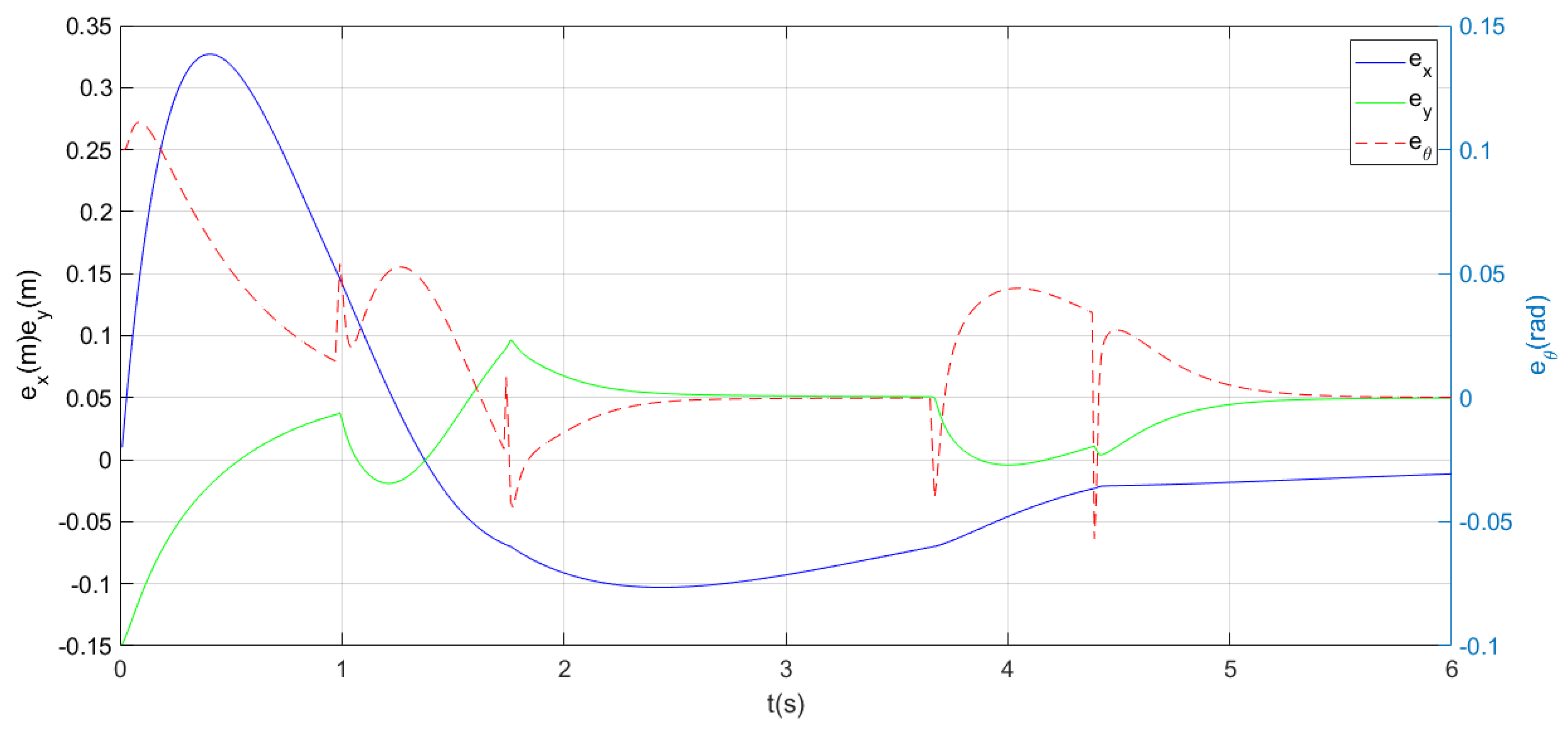 Agriculture 10 00523 g007 Agriculture 10 00523 g007