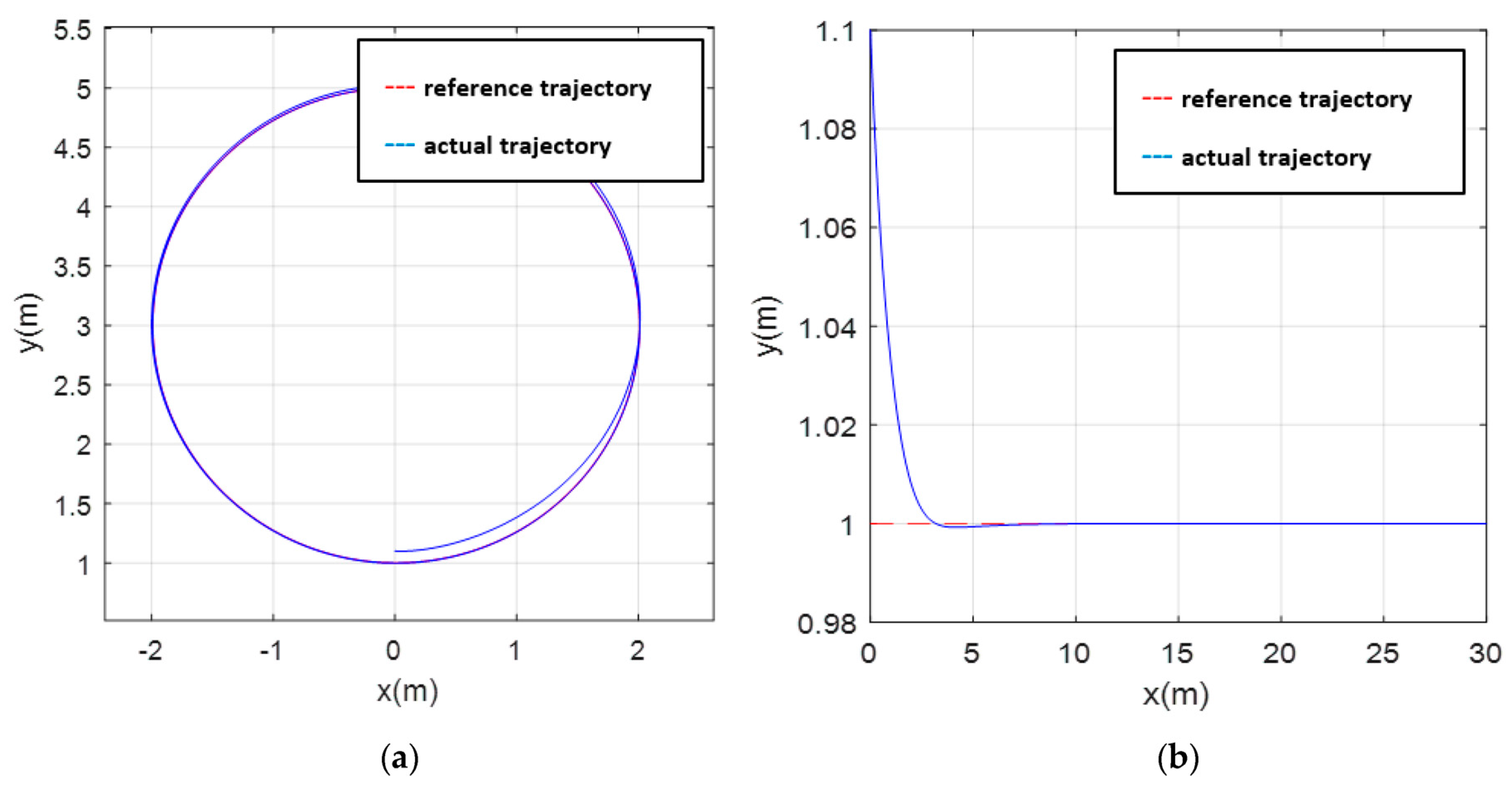 Agriculture 10 00523 g010 Agriculture 10 00523 g010