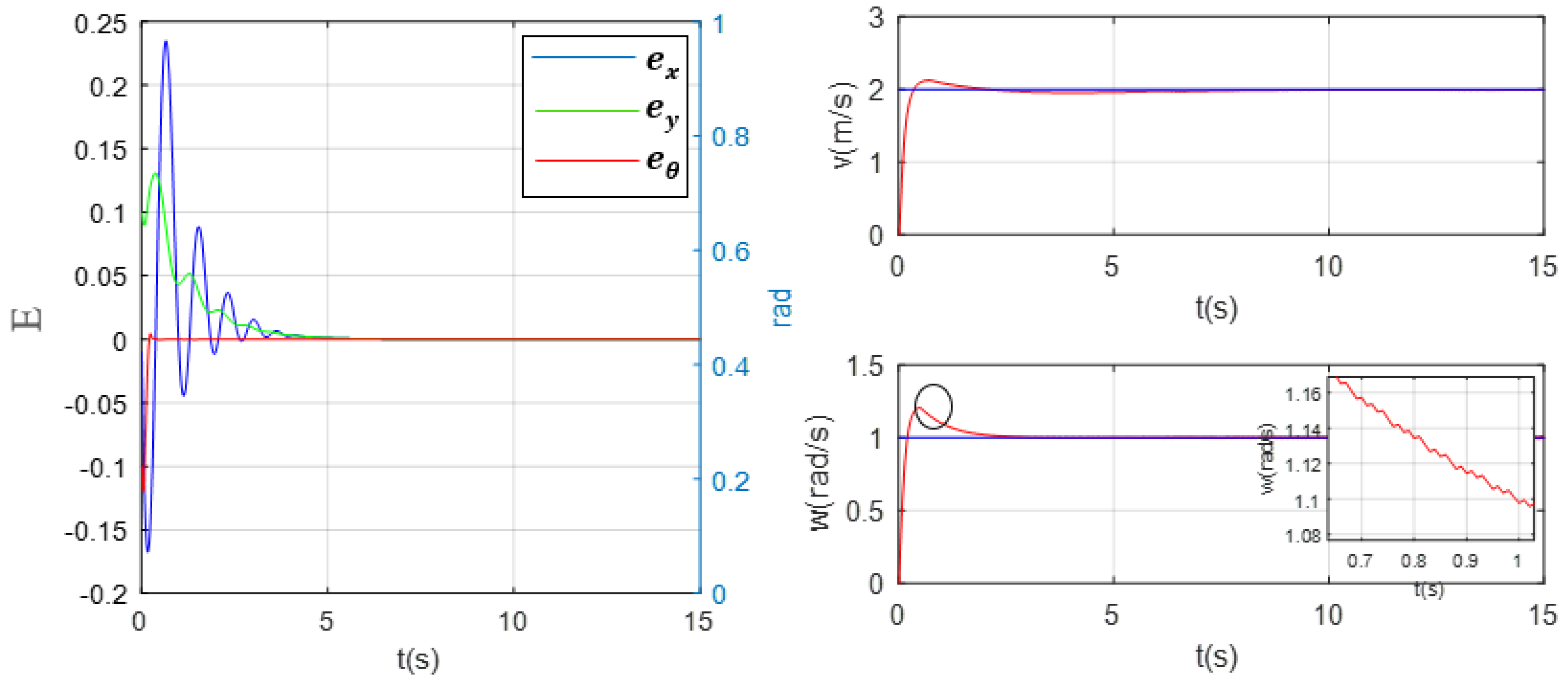 Agriculture 10 00523 g011 Agriculture 10 00523 g011