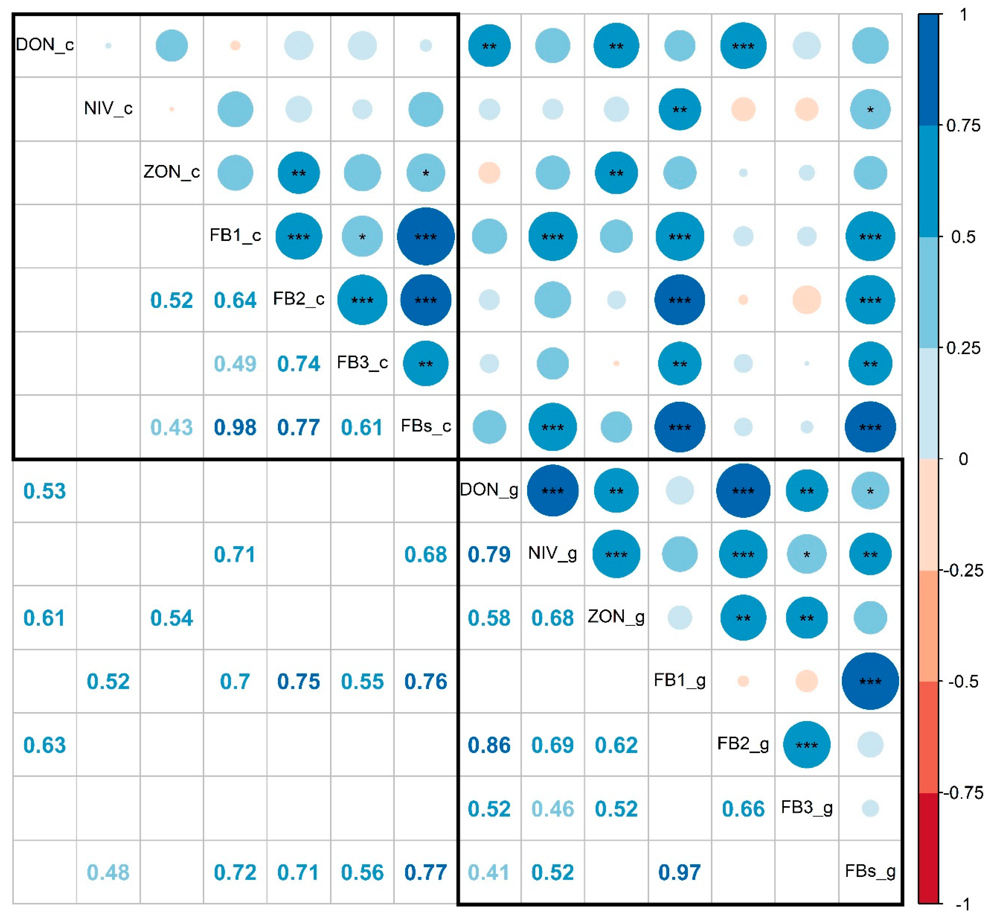 Agriculture 10 00528 g002 Agriculture 10 00528 g002