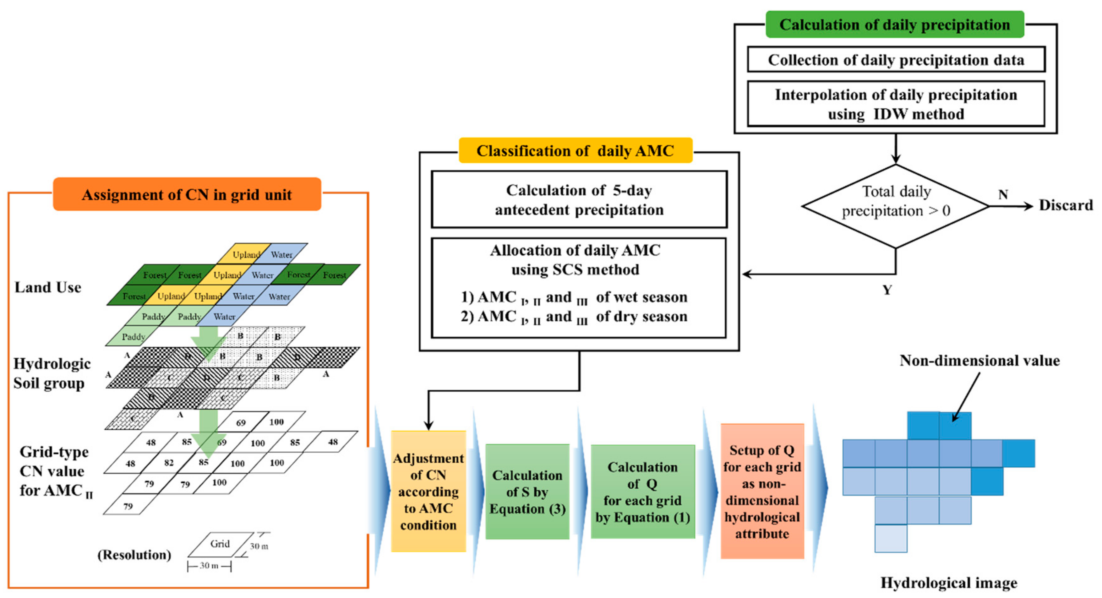 Agriculture 10 00529 g002