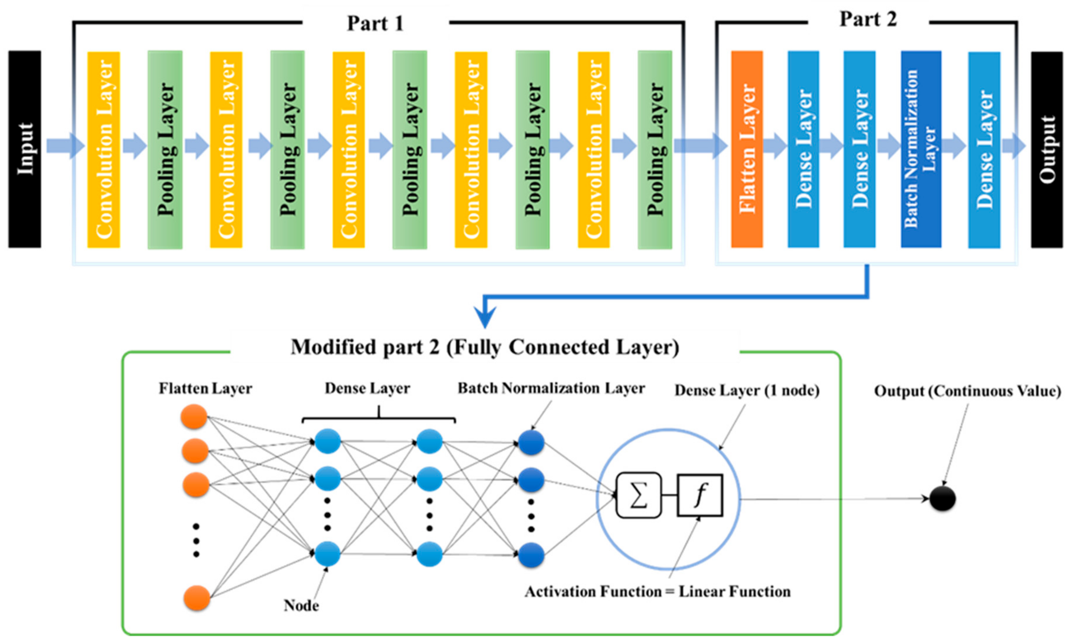 Agriculture 10 00529 g004