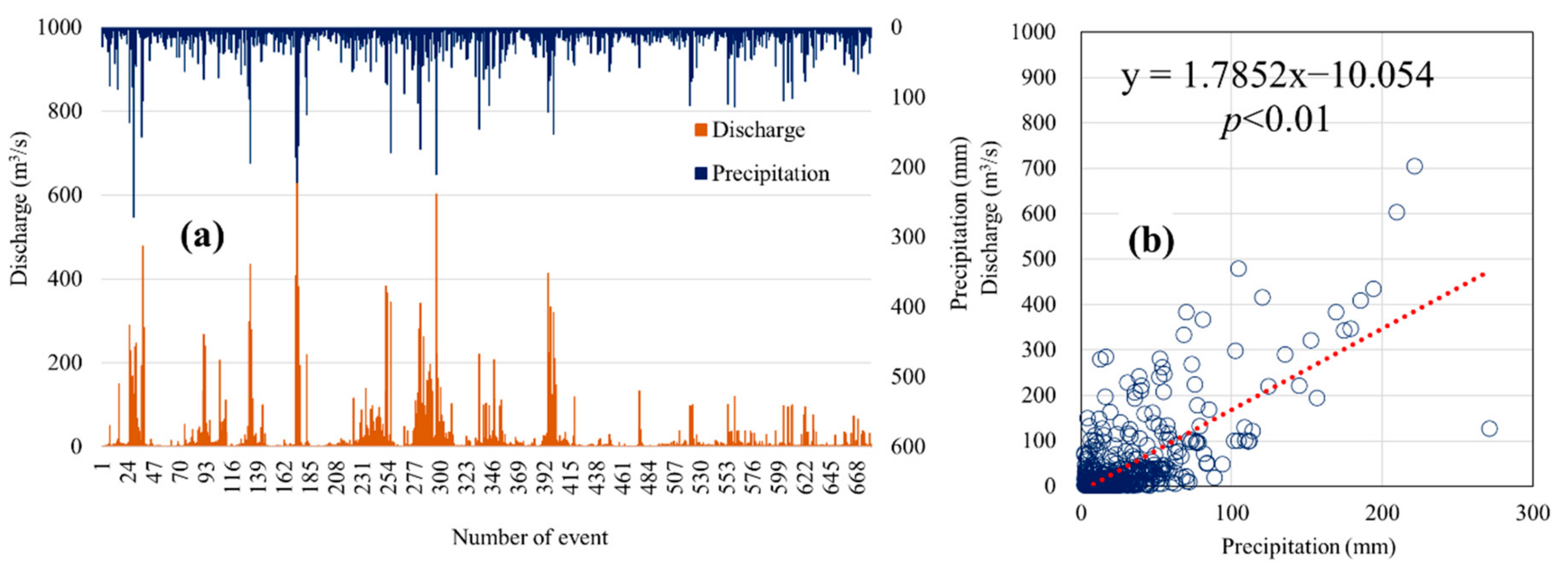 Agriculture 10 00529 g005