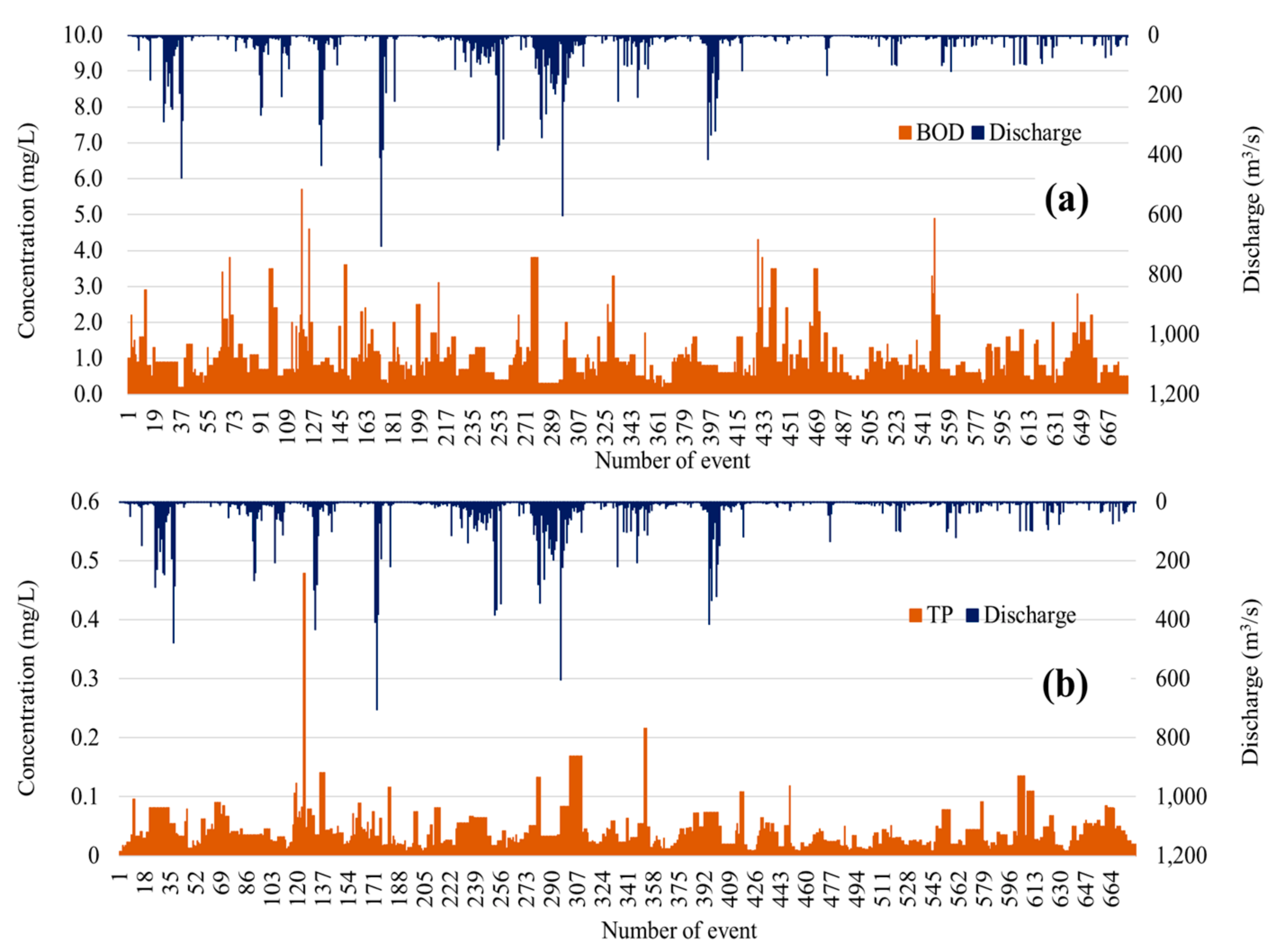 Agriculture 10 00529 g006