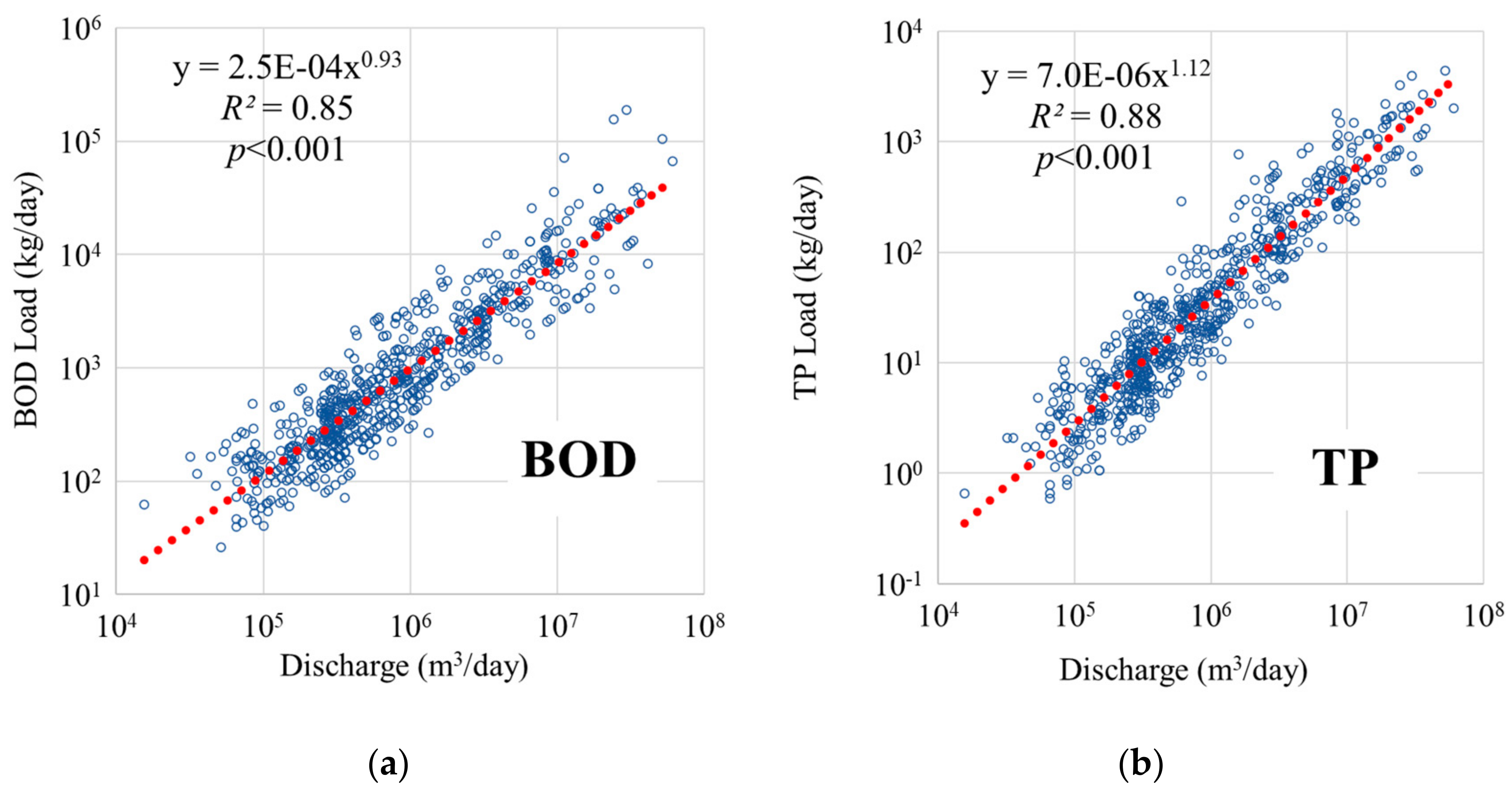 Agriculture 10 00529 g007