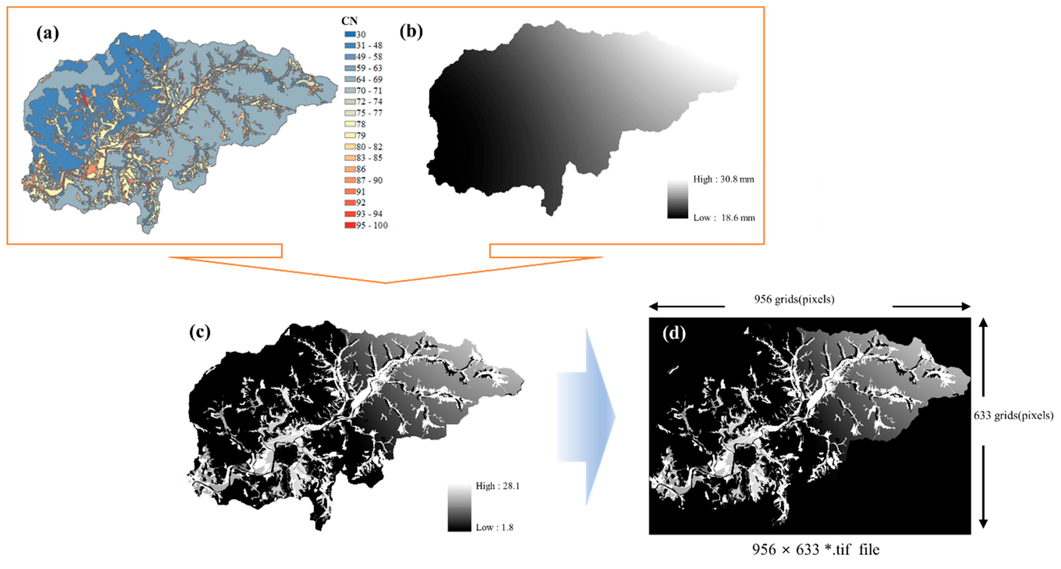 Agriculture 10 00529 g008