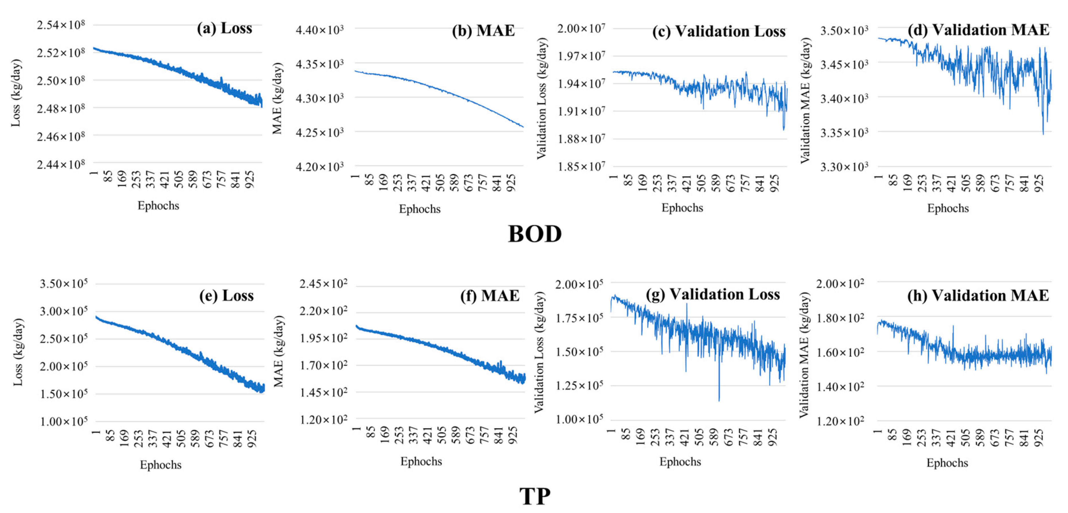 Agriculture 10 00529 g009