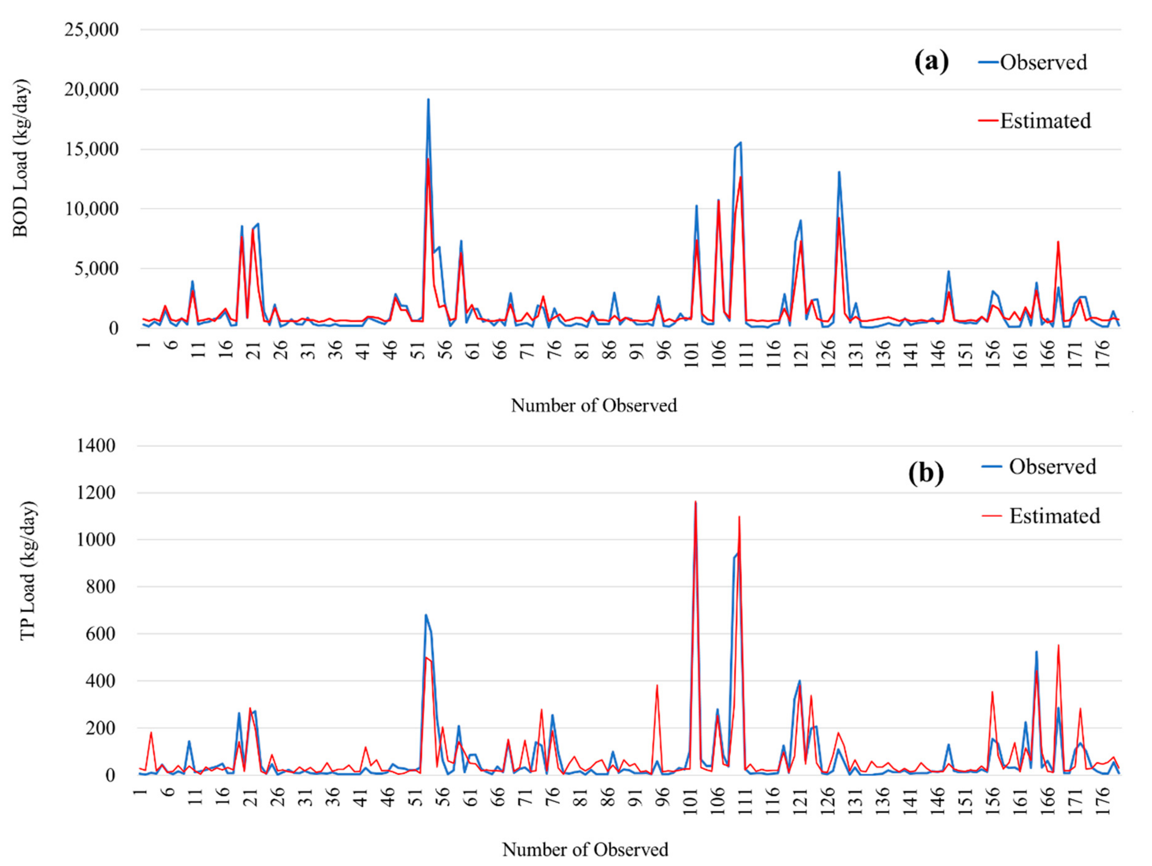 Agriculture 10 00529 g010