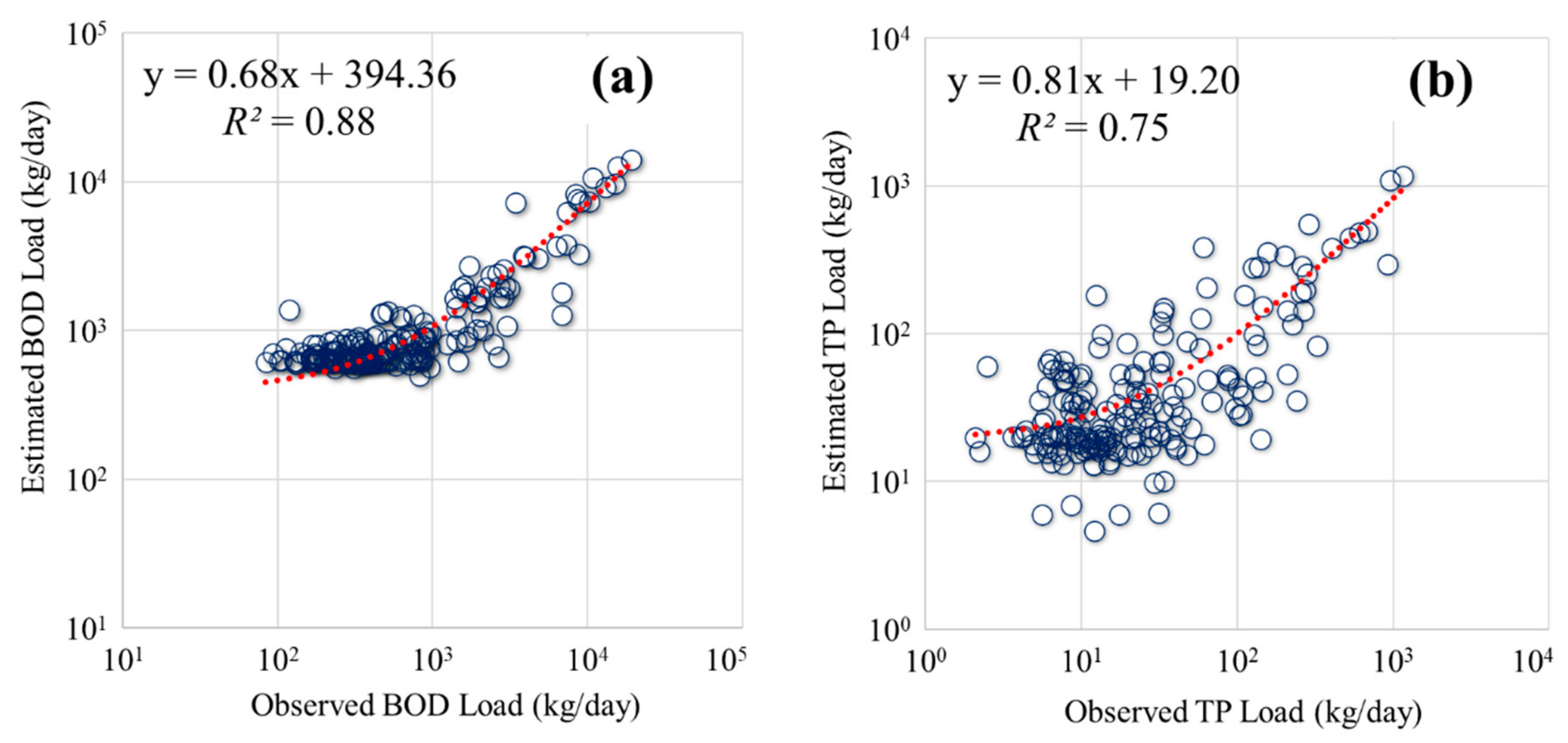 Agriculture 10 00529 g011