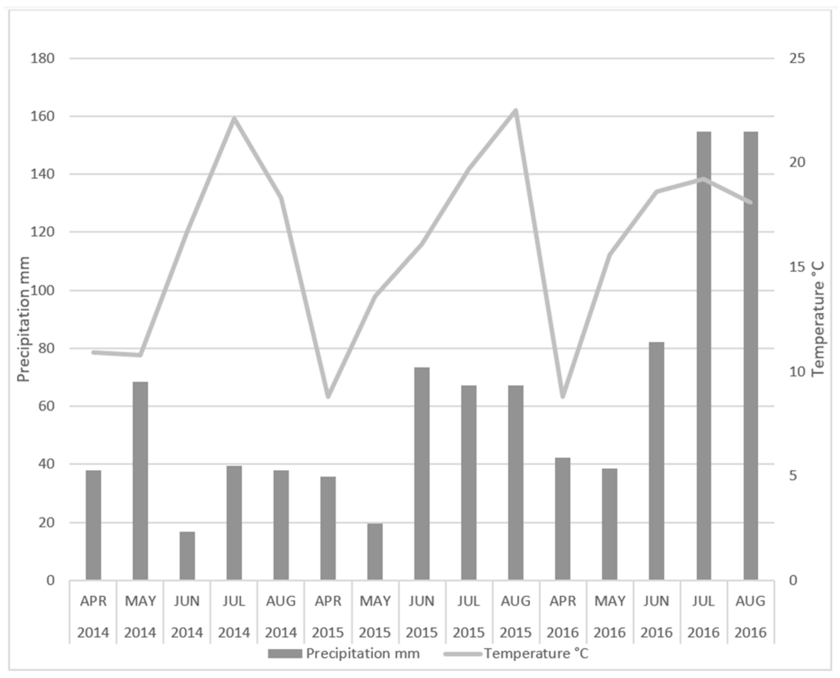 Agriculture 10 00530 g002