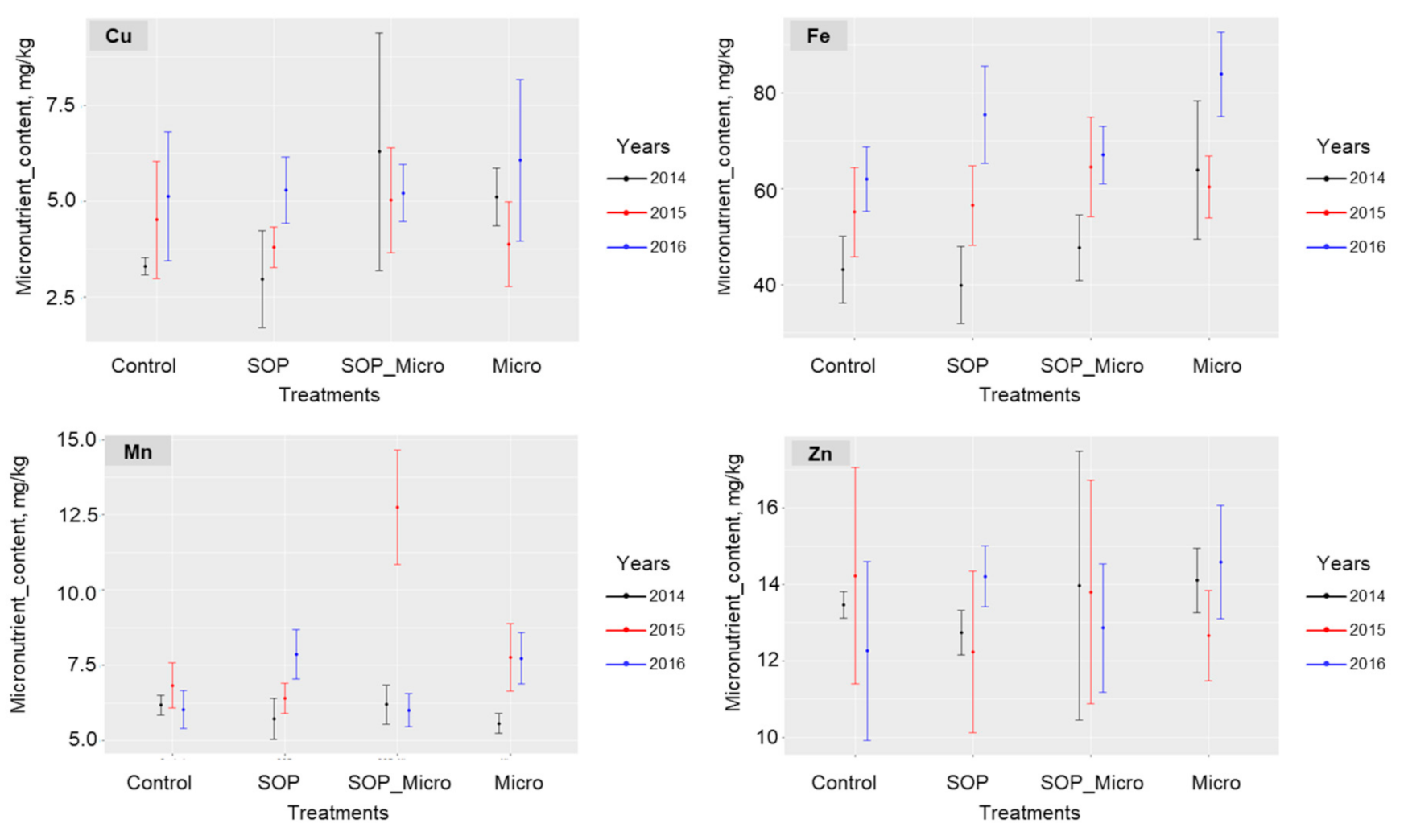 Agriculture 10 00530 g003