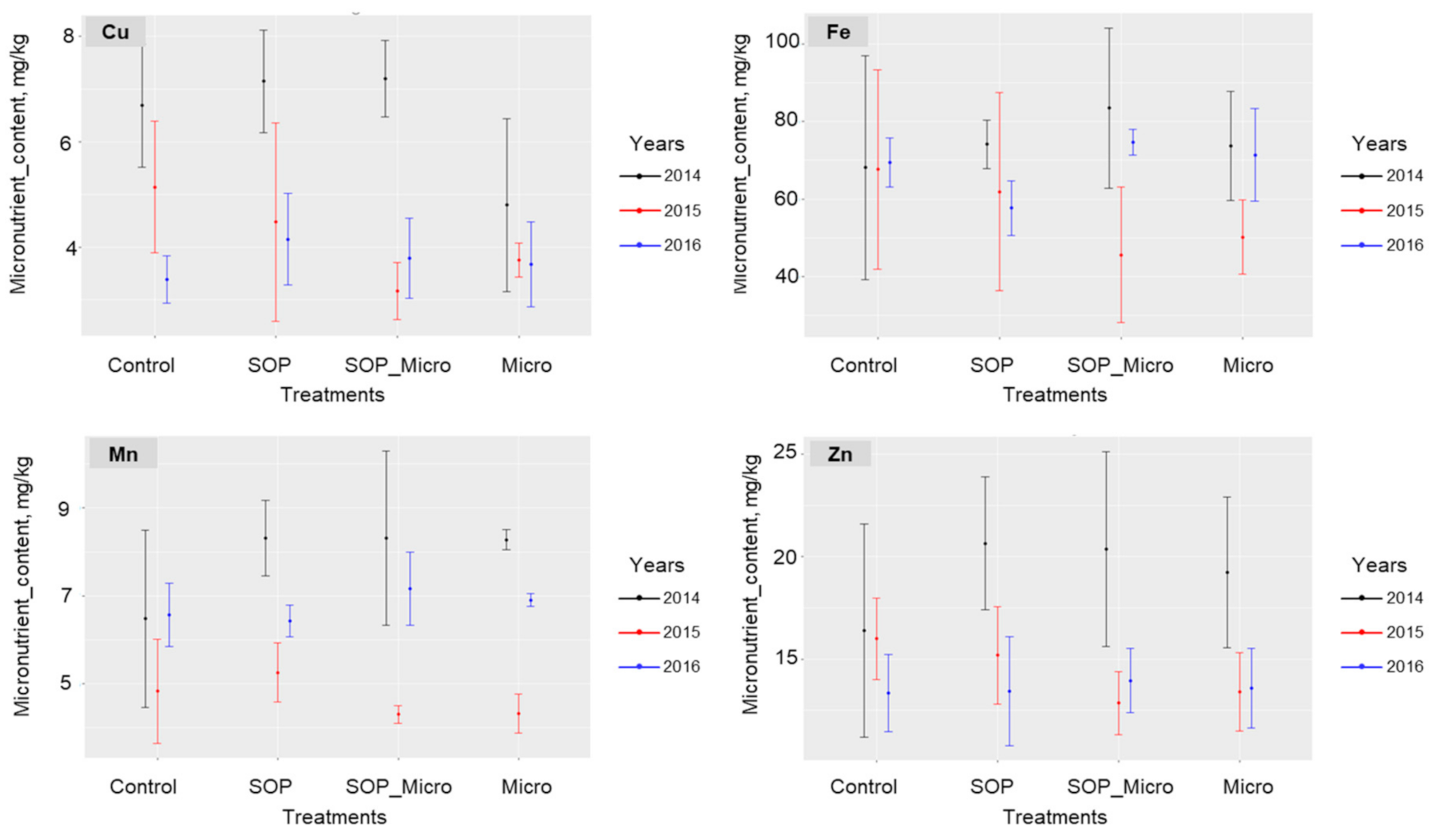 Agriculture 10 00530 g004