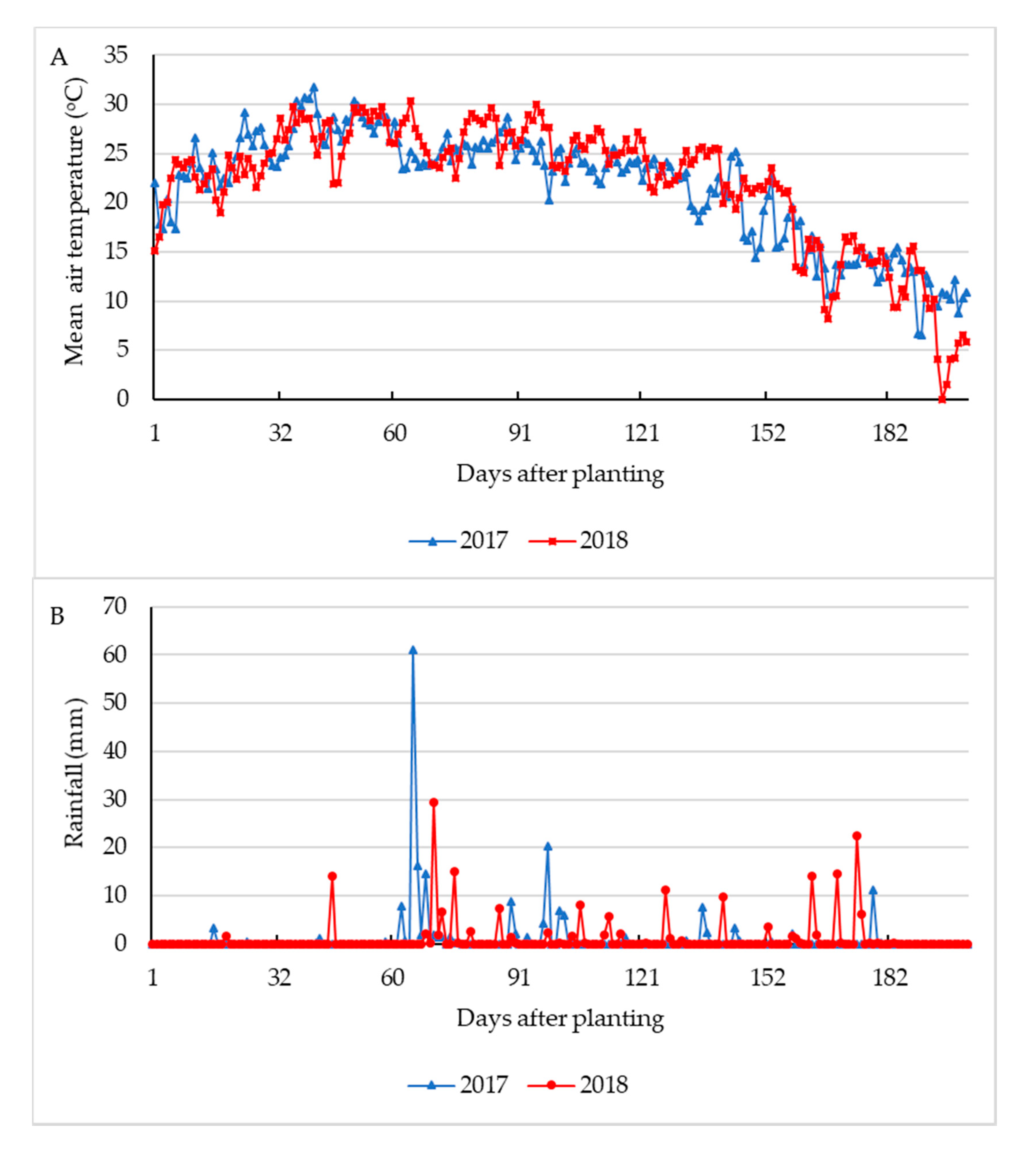 Agriculture 10 00531 g001 Agriculture 10 00531 g001
