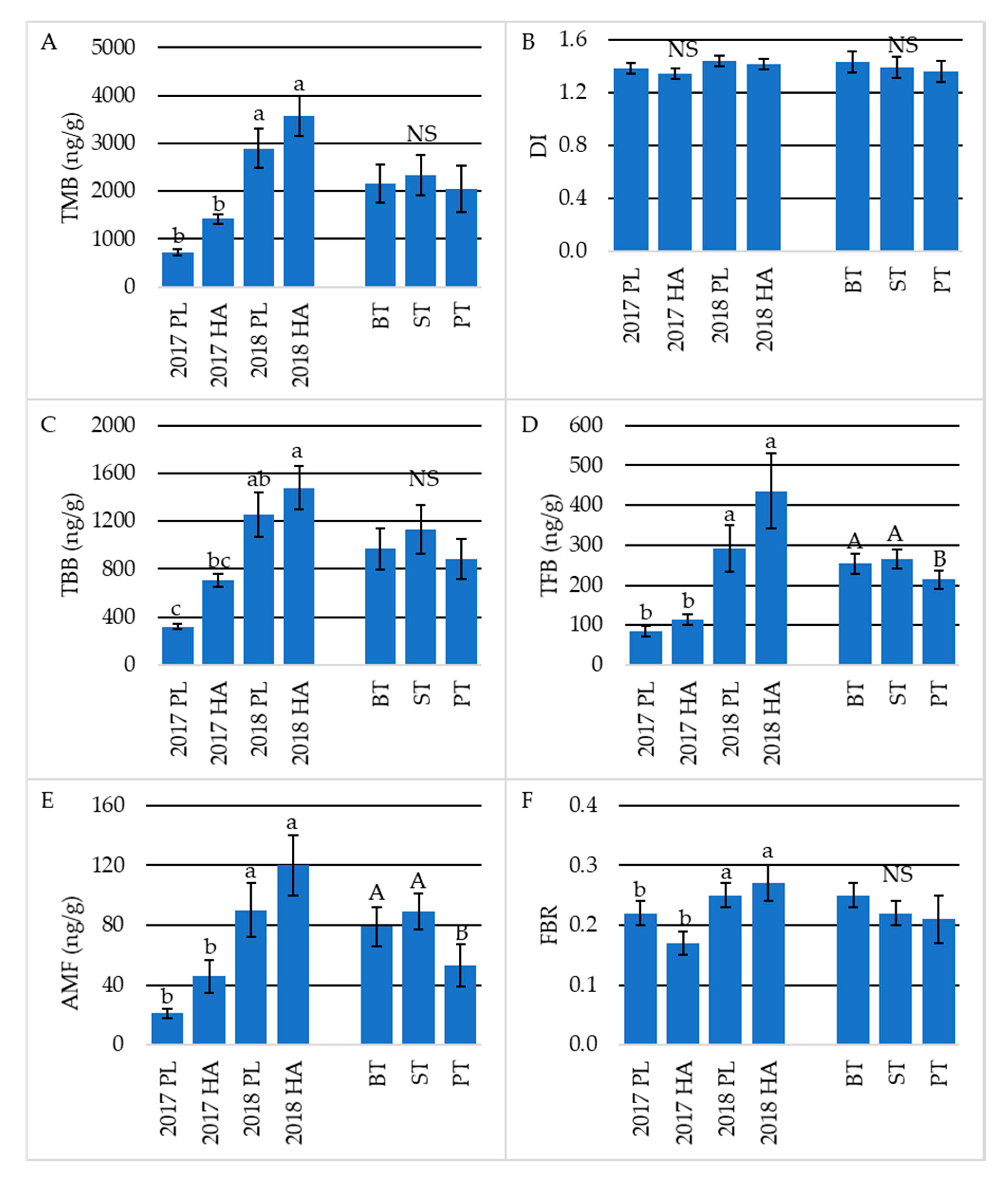 Agriculture 10 00531 g002 Agriculture 10 00531 g002