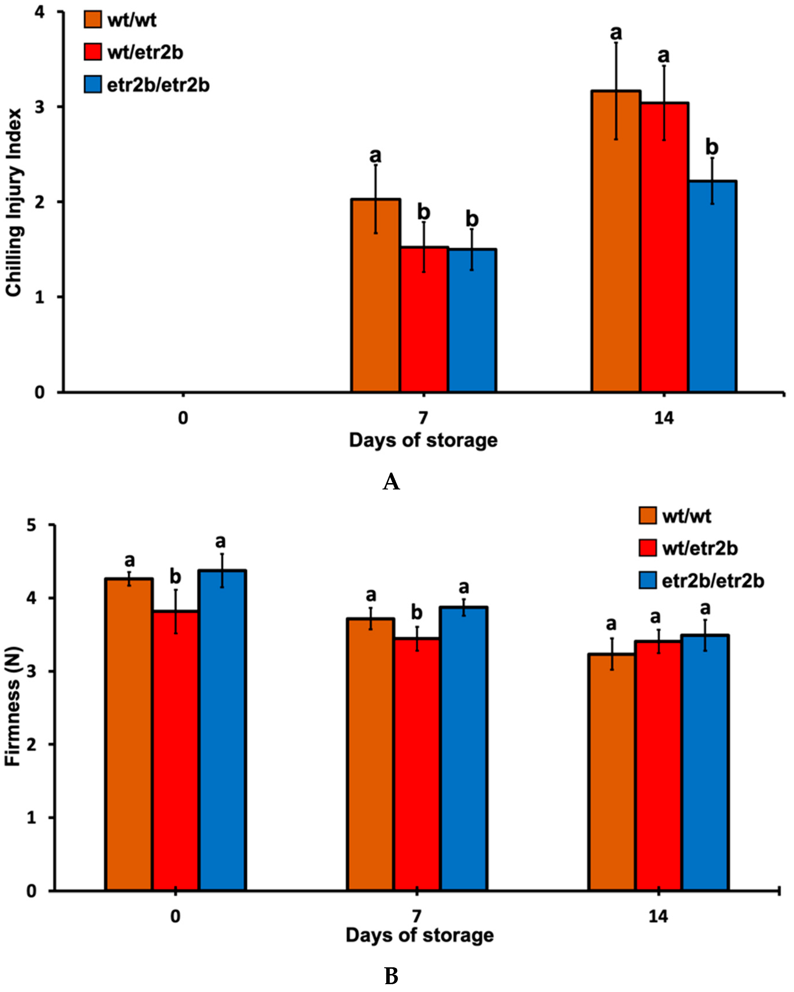Agriculture 10 00532 g002a Agriculture 10 00532 g002a