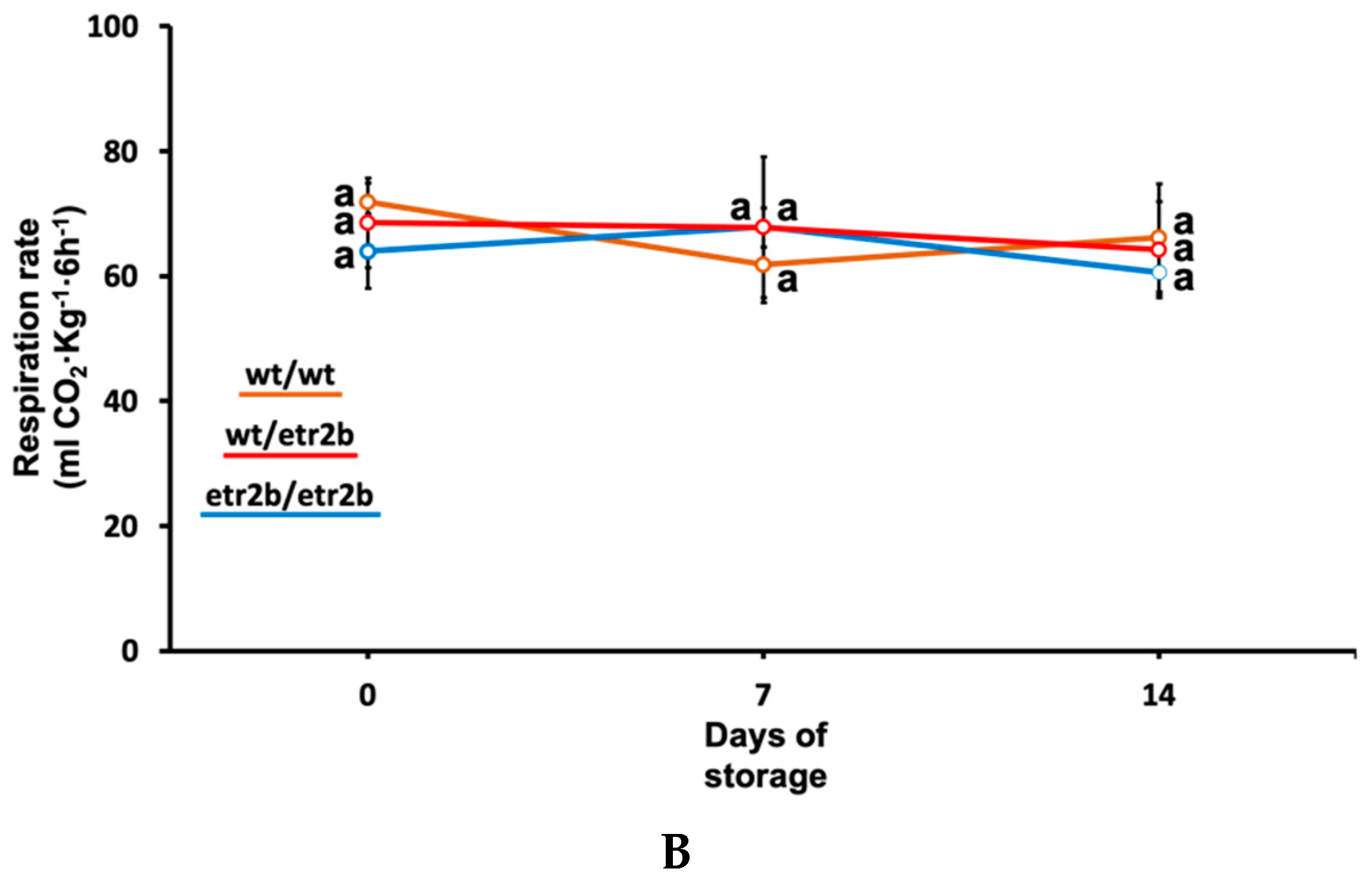 Agriculture 10 00532 g003b Agriculture 10 00532 g003b