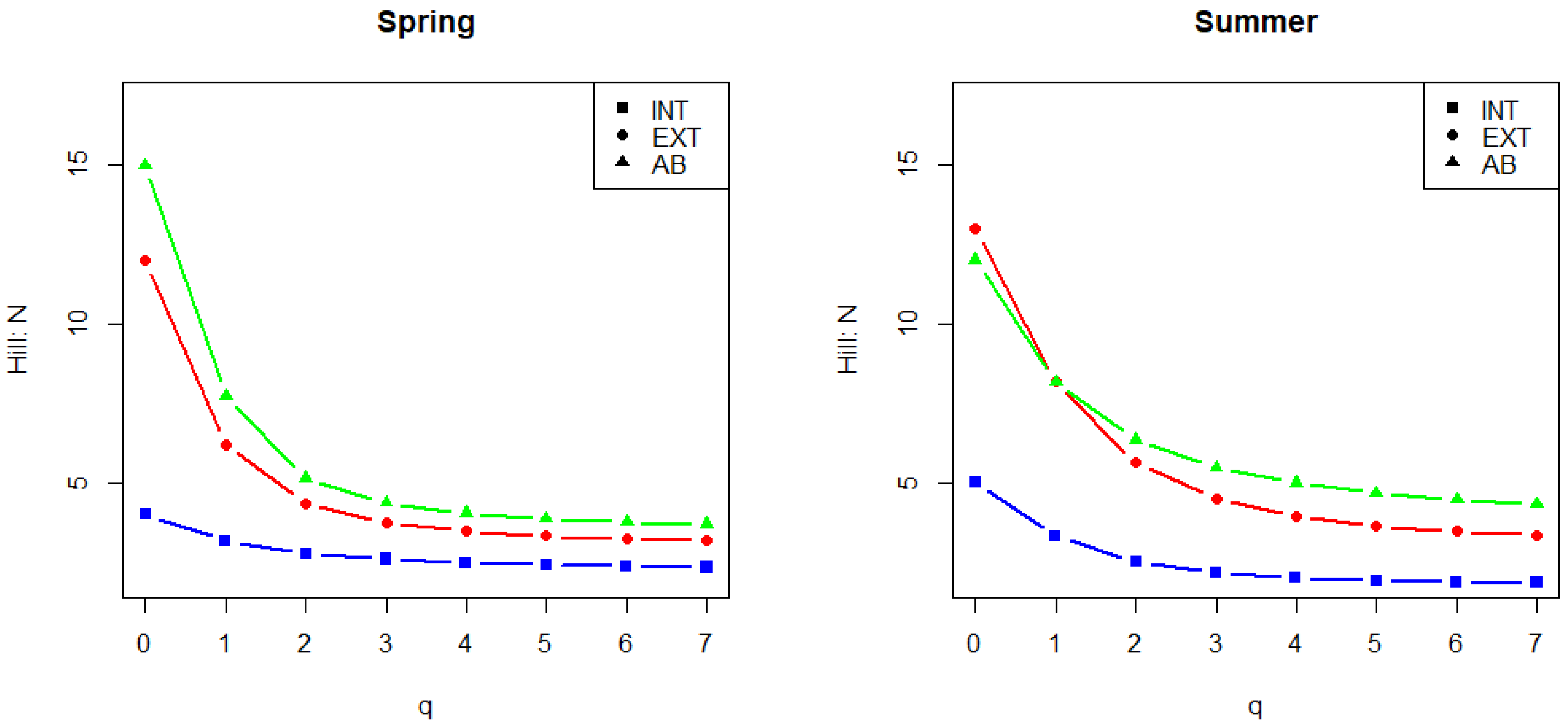 Agriculture 10 00534 g003 Agriculture 10 00534 g003