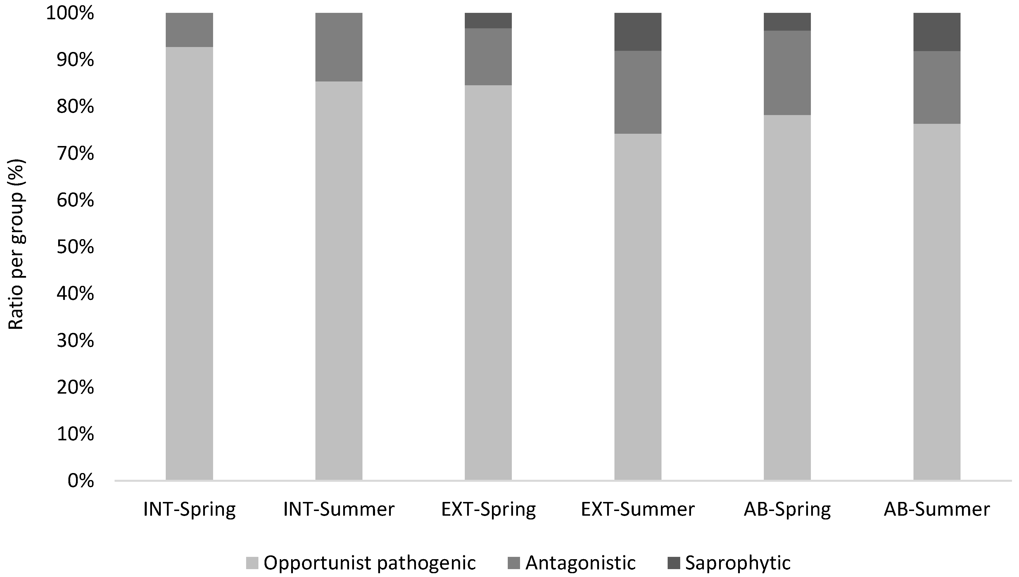 South-East Europe International Relations Quarterly