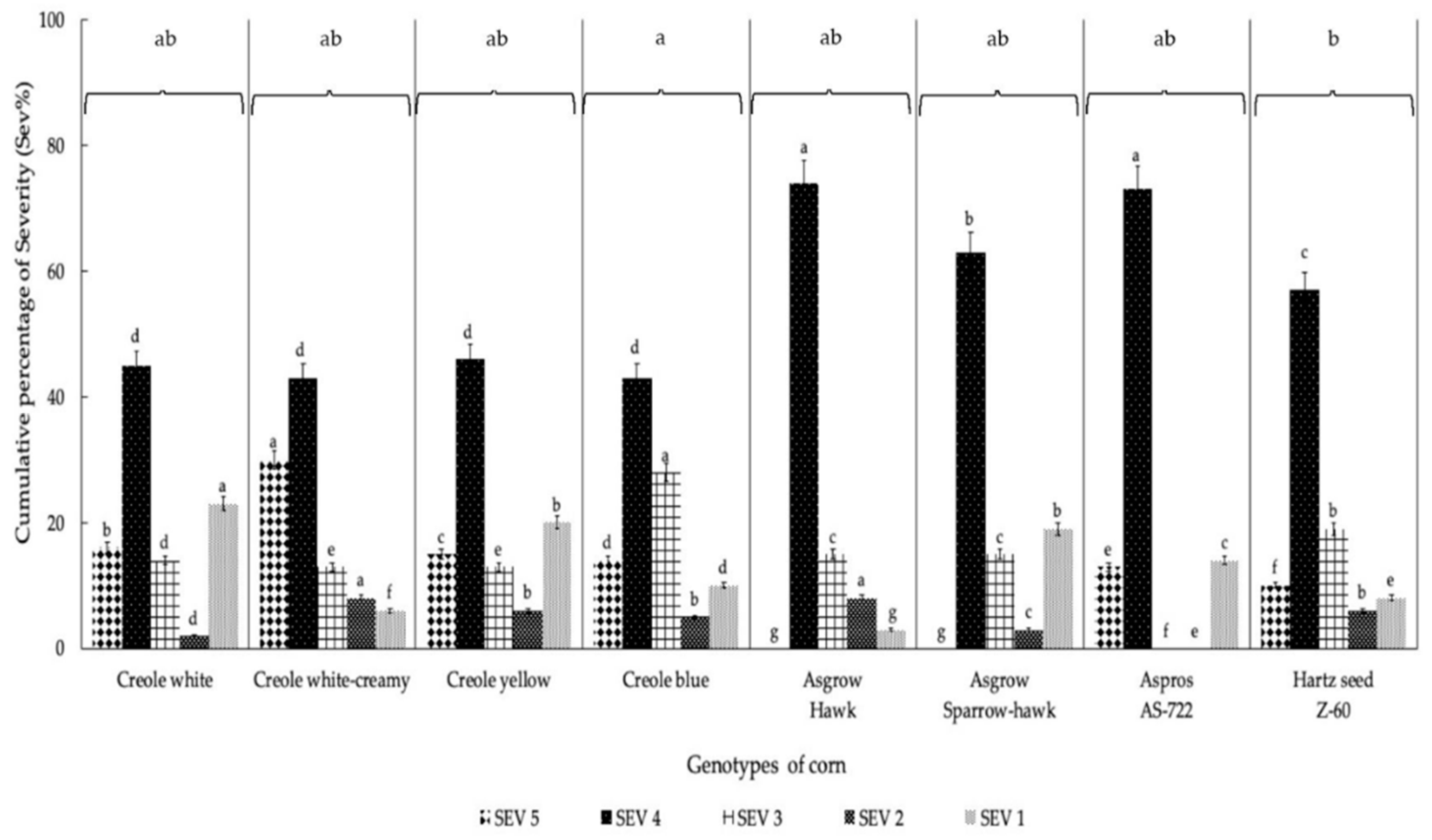 Agriculture 10 00535 g002 Agriculture 10 00535 g002