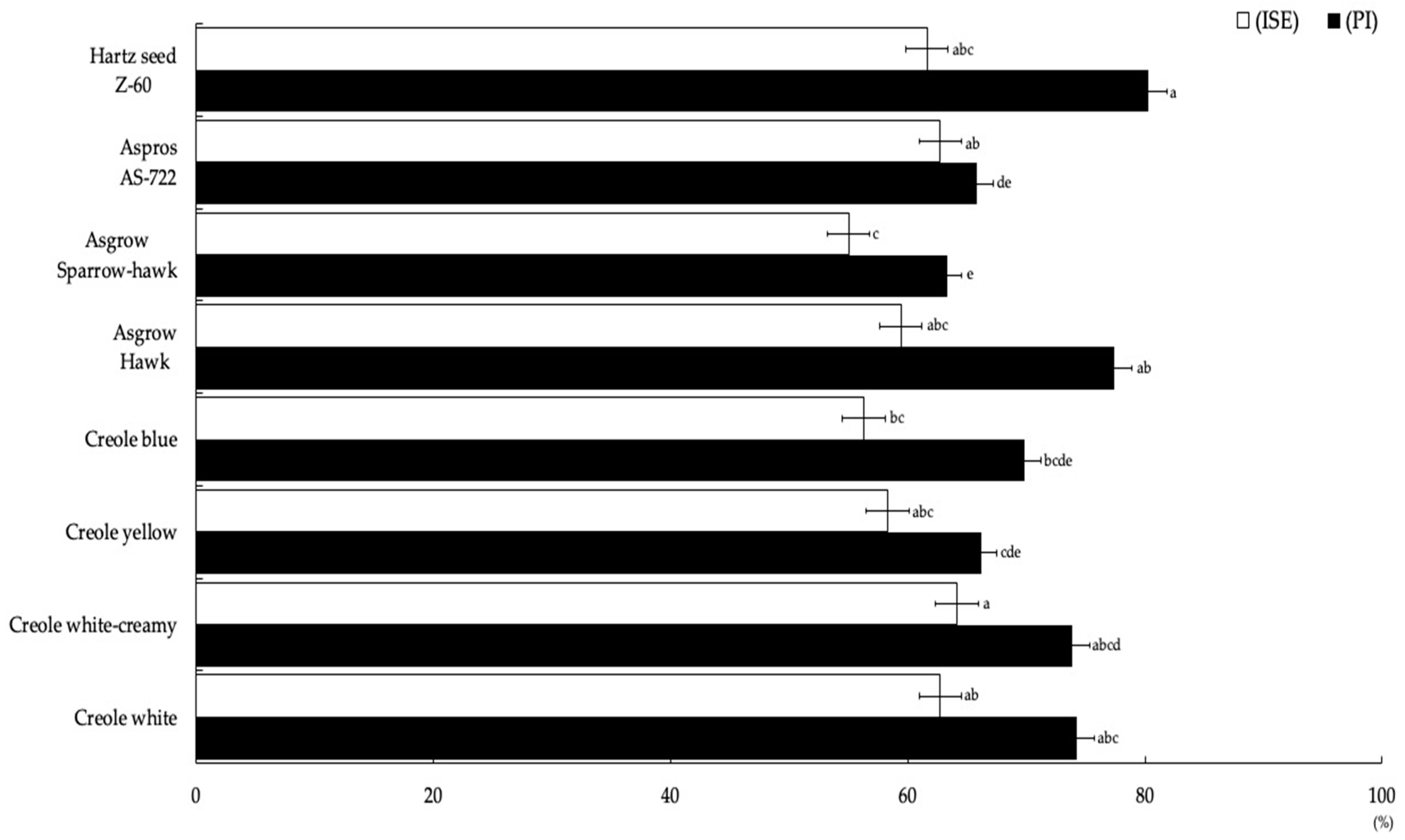 Agriculture 10 00535 g003 Agriculture 10 00535 g003