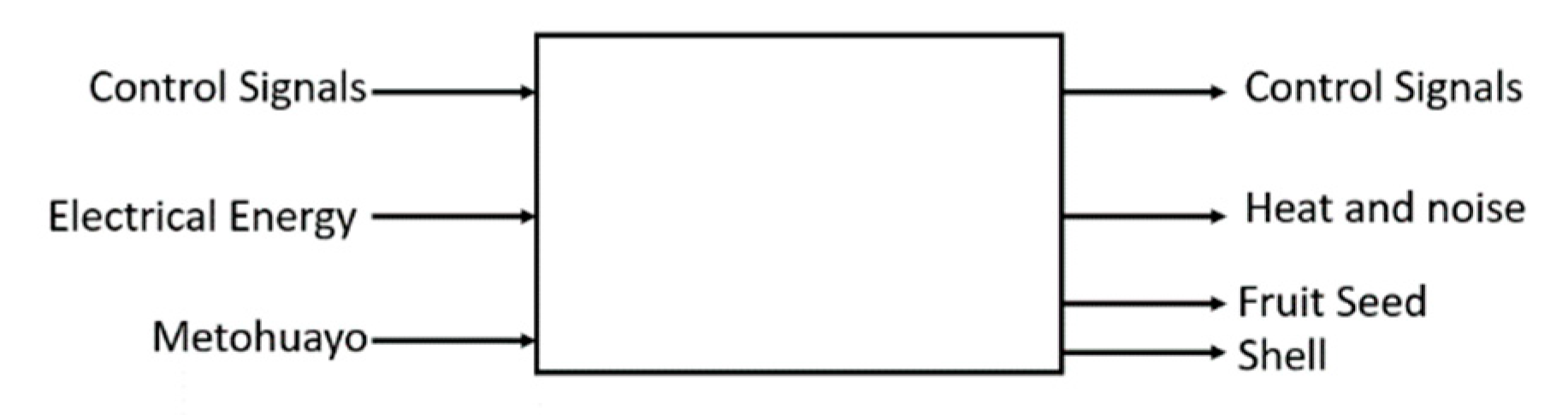 Agriculture 10 00537 g004 550