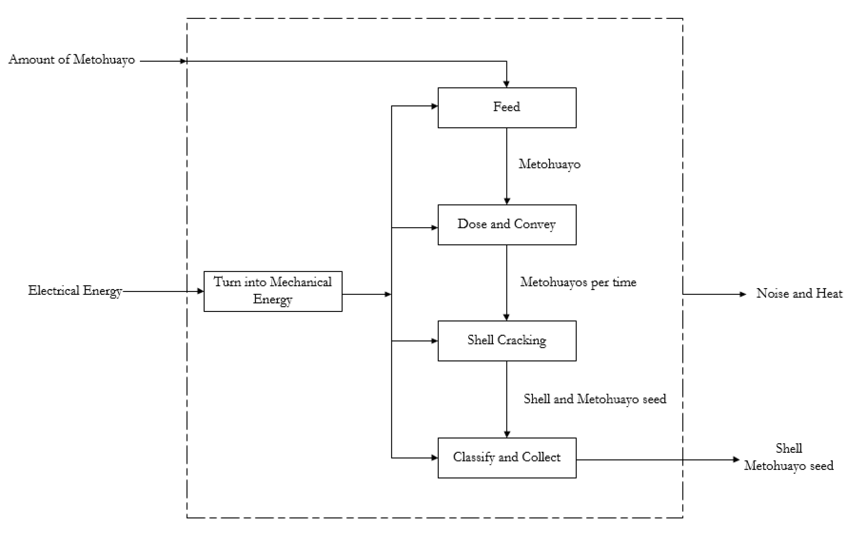 Agriculture 10 00537 g005 550