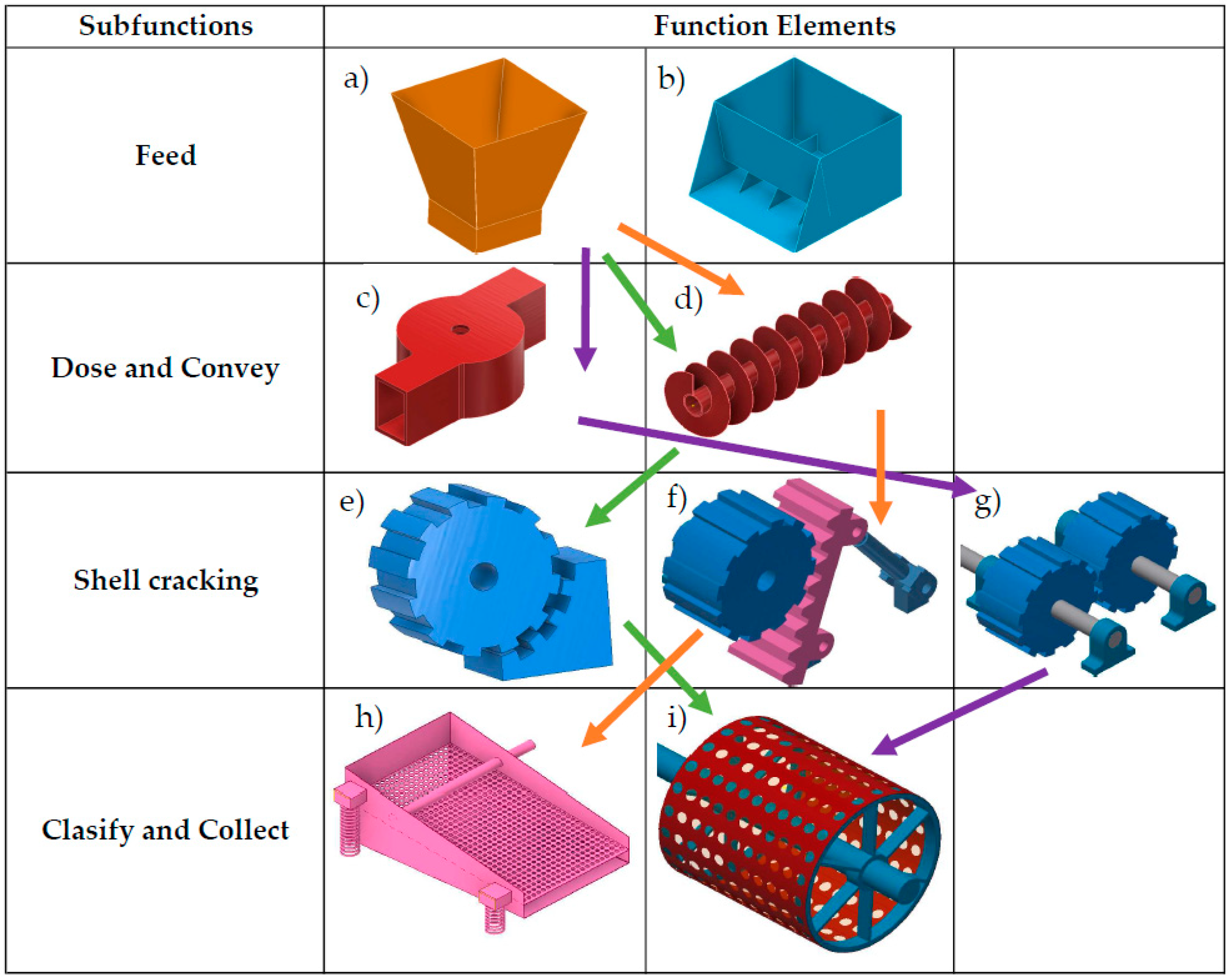 Agriculture 10 00537 g006 550