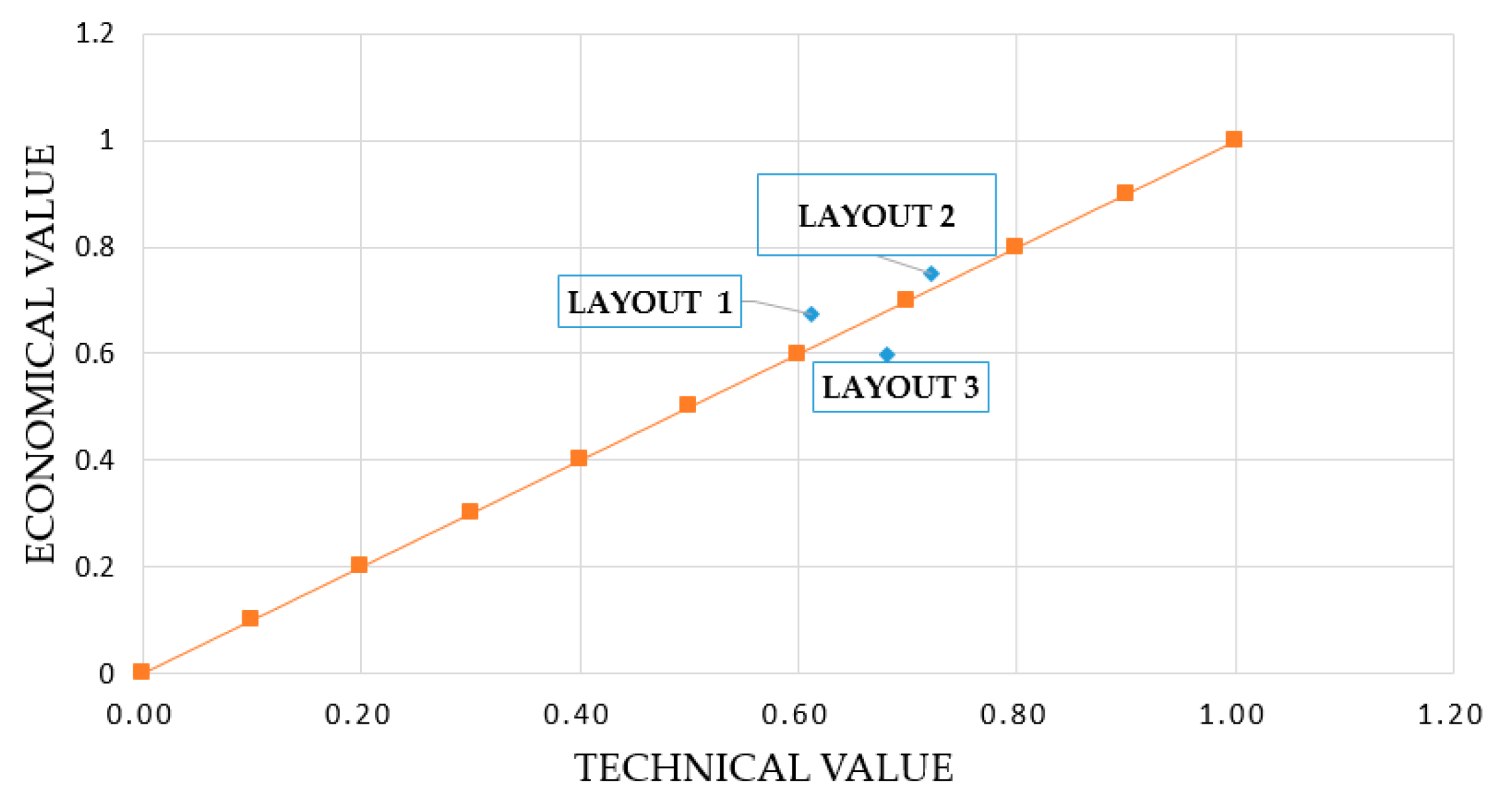 Agriculture 10 00537 g008 550