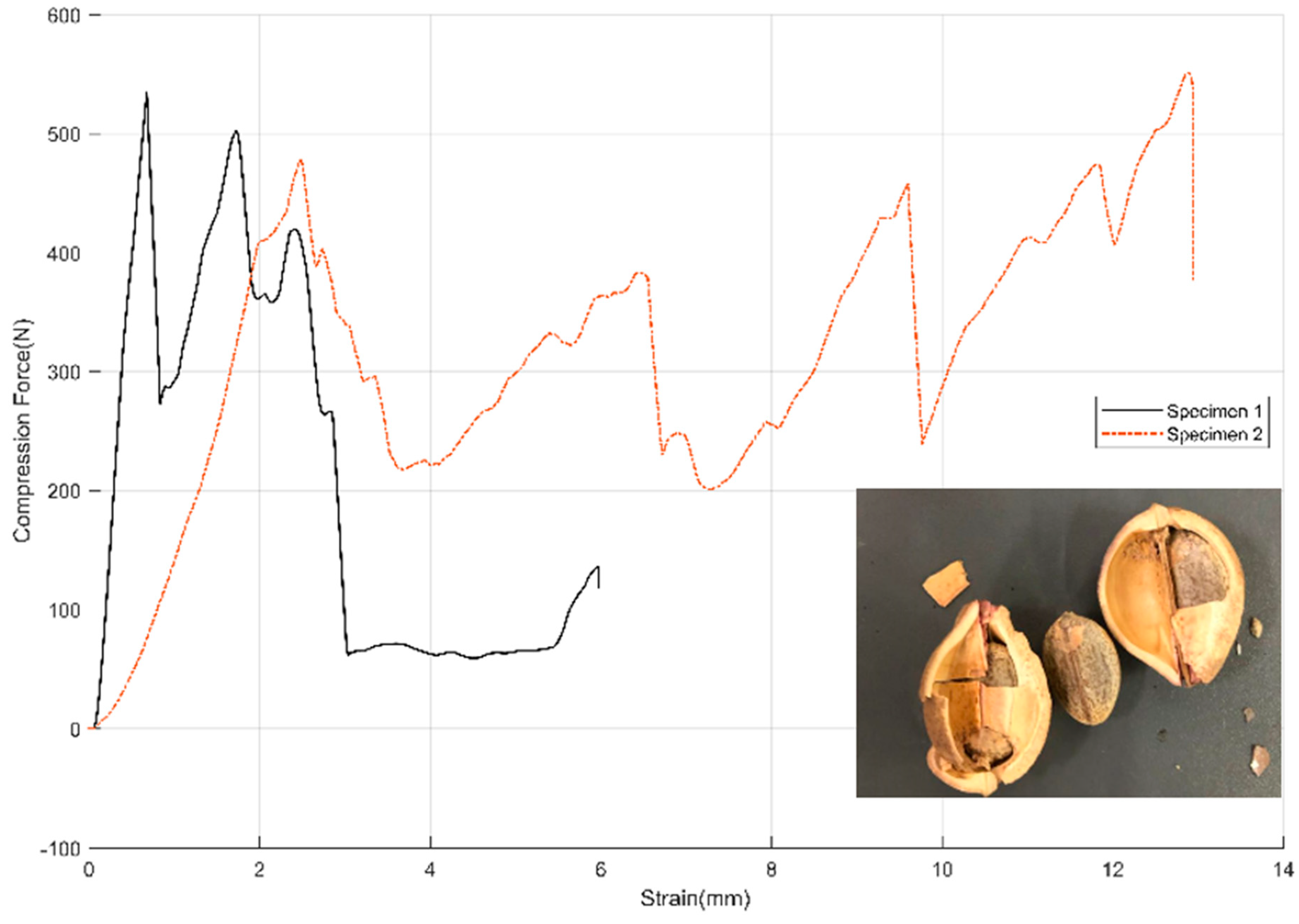 Agriculture 10 00537 g019 550