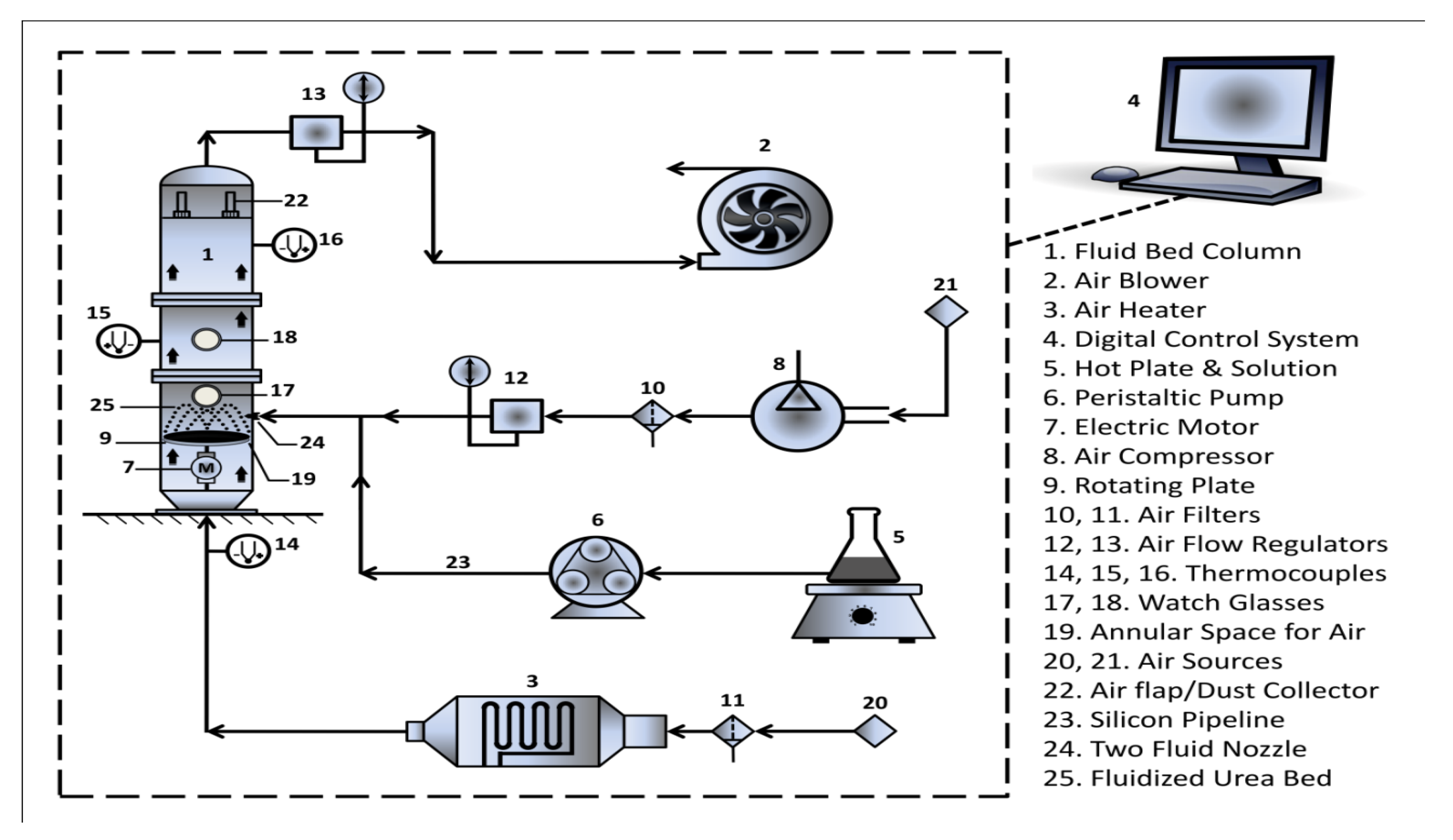 Agriculture 10 00538 g001 Agriculture 10 00538 g001