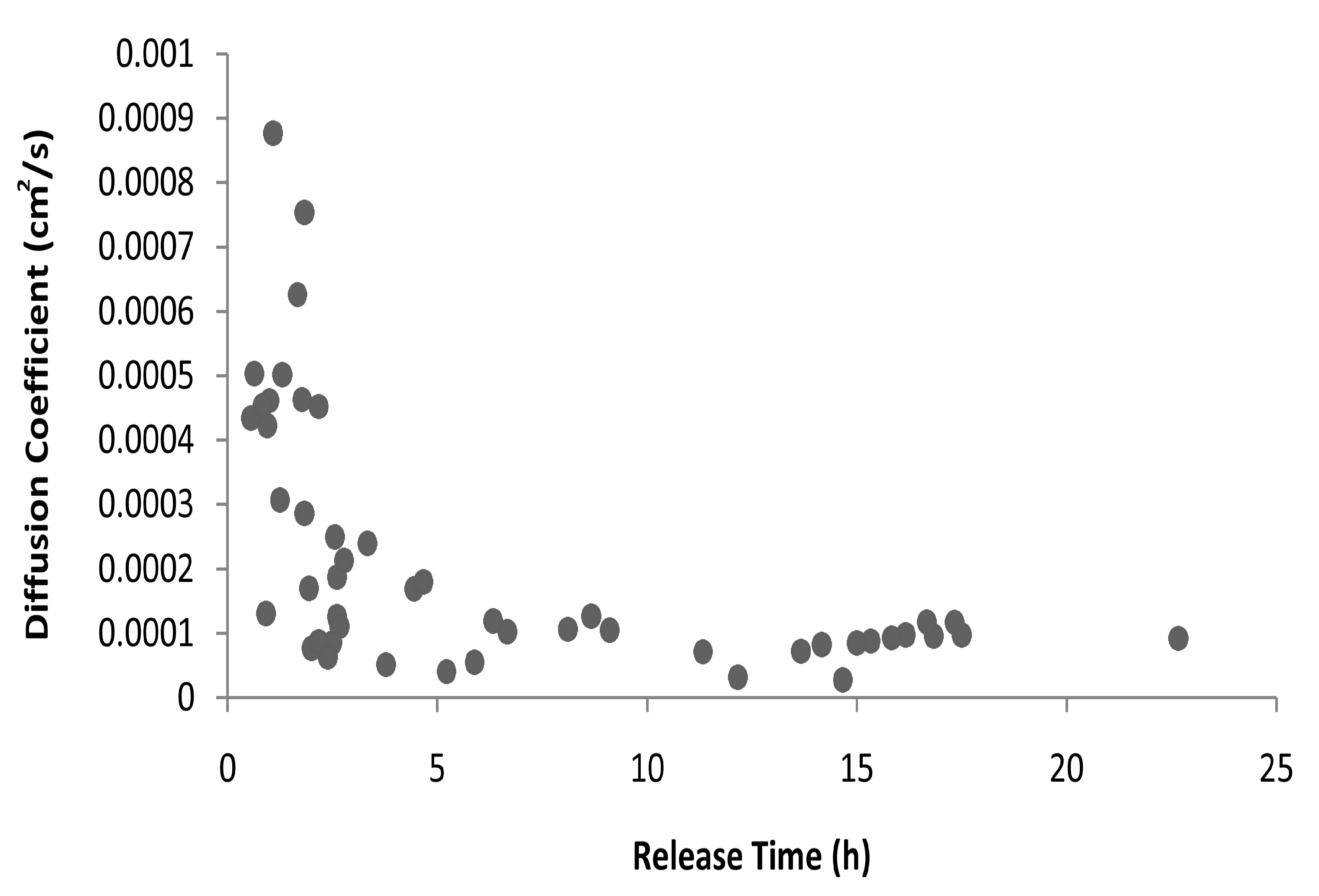Agriculture 10 00538 g002 Agriculture 10 00538 g002