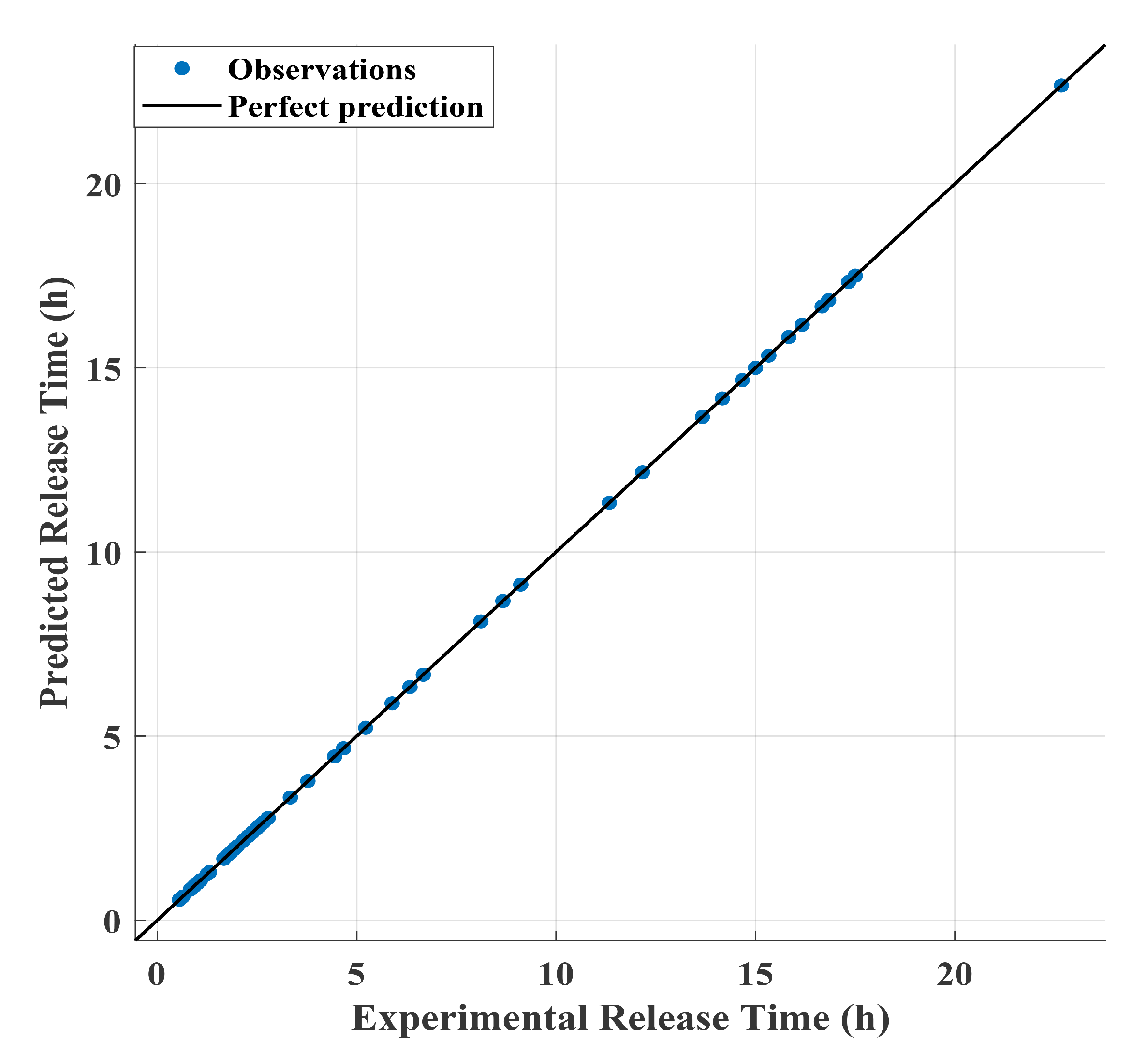 Agriculture 10 00538 g003 Agriculture 10 00538 g003