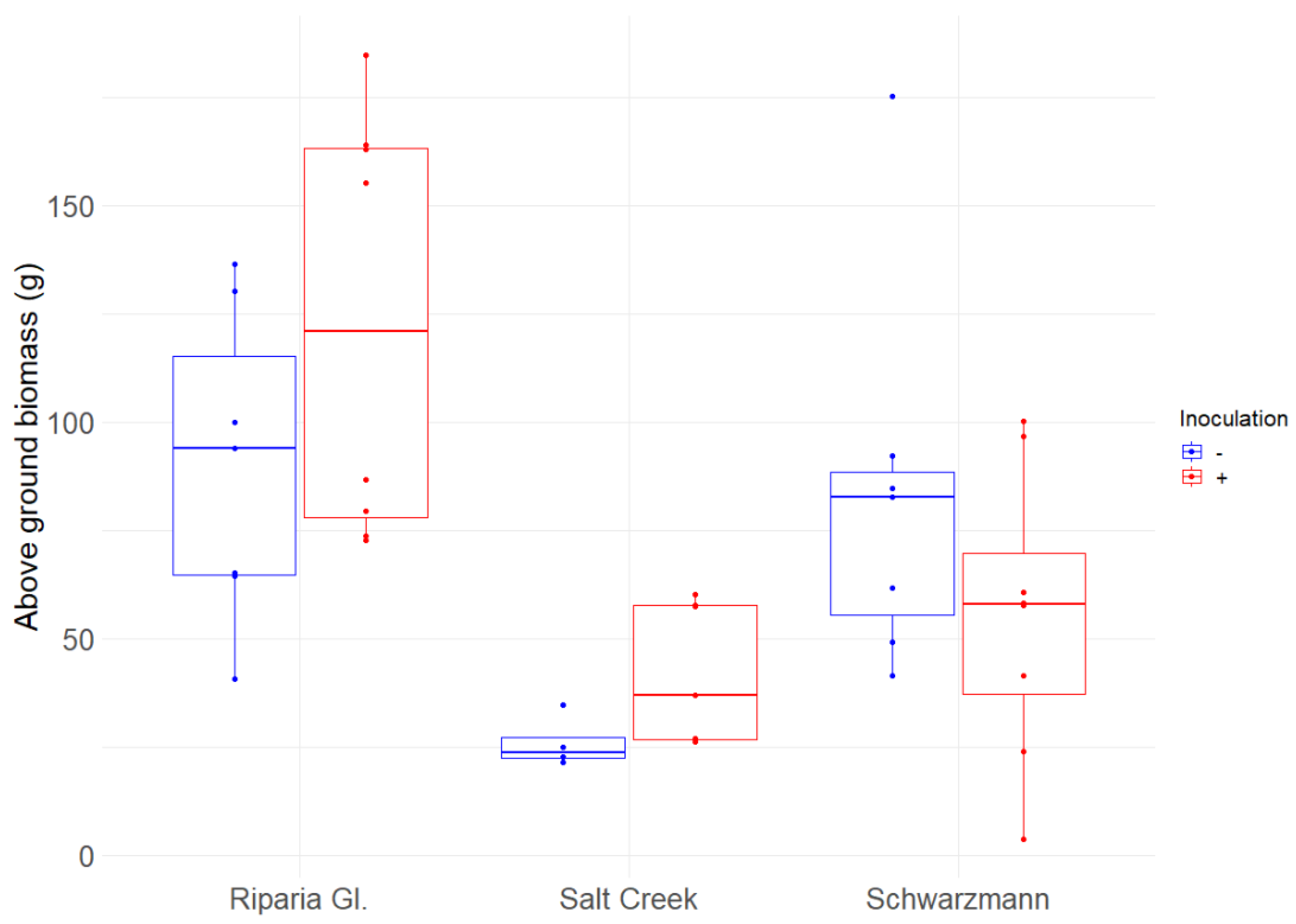 Agriculture 10 00539 g002