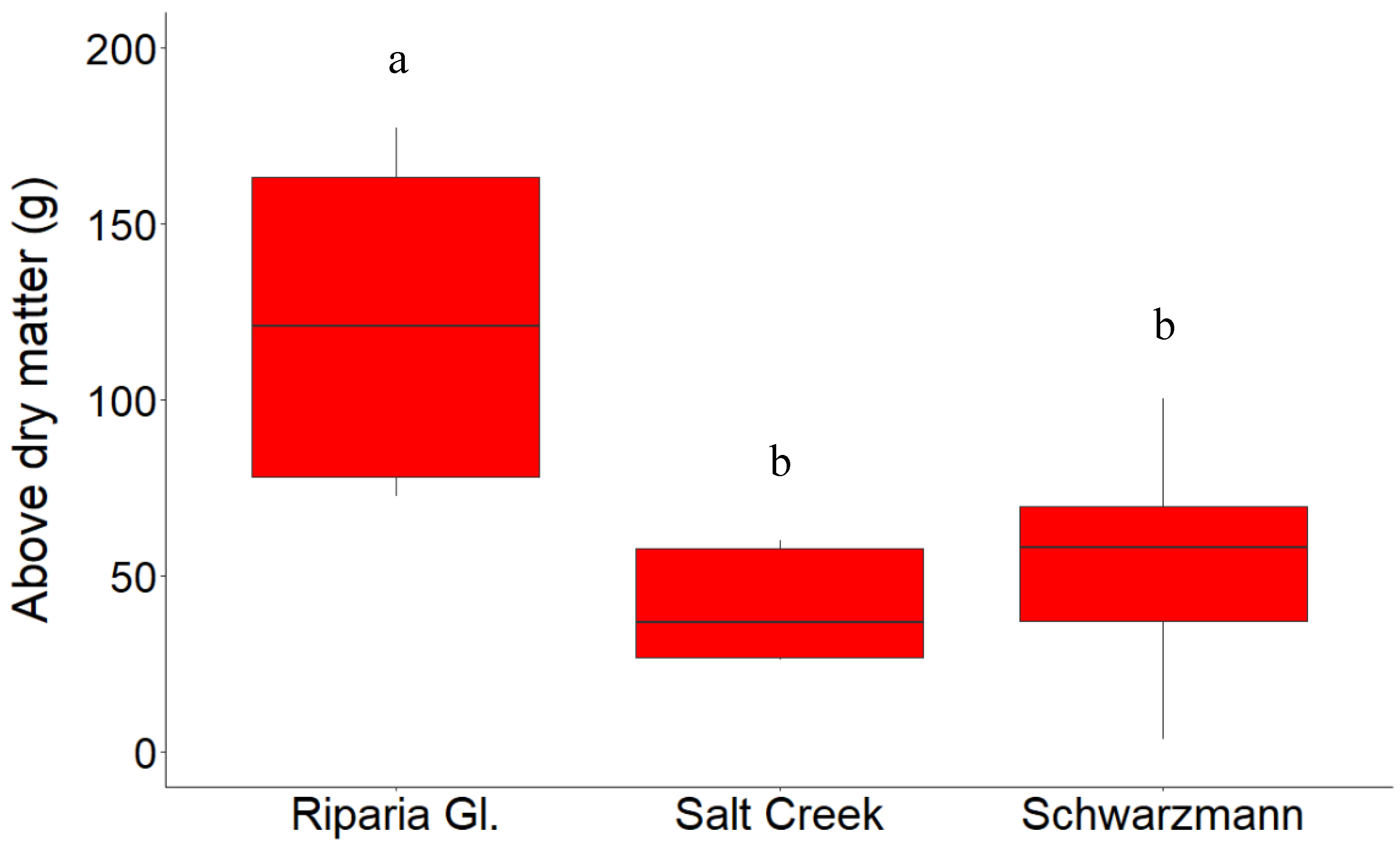 Agriculture 10 00539 g0a3