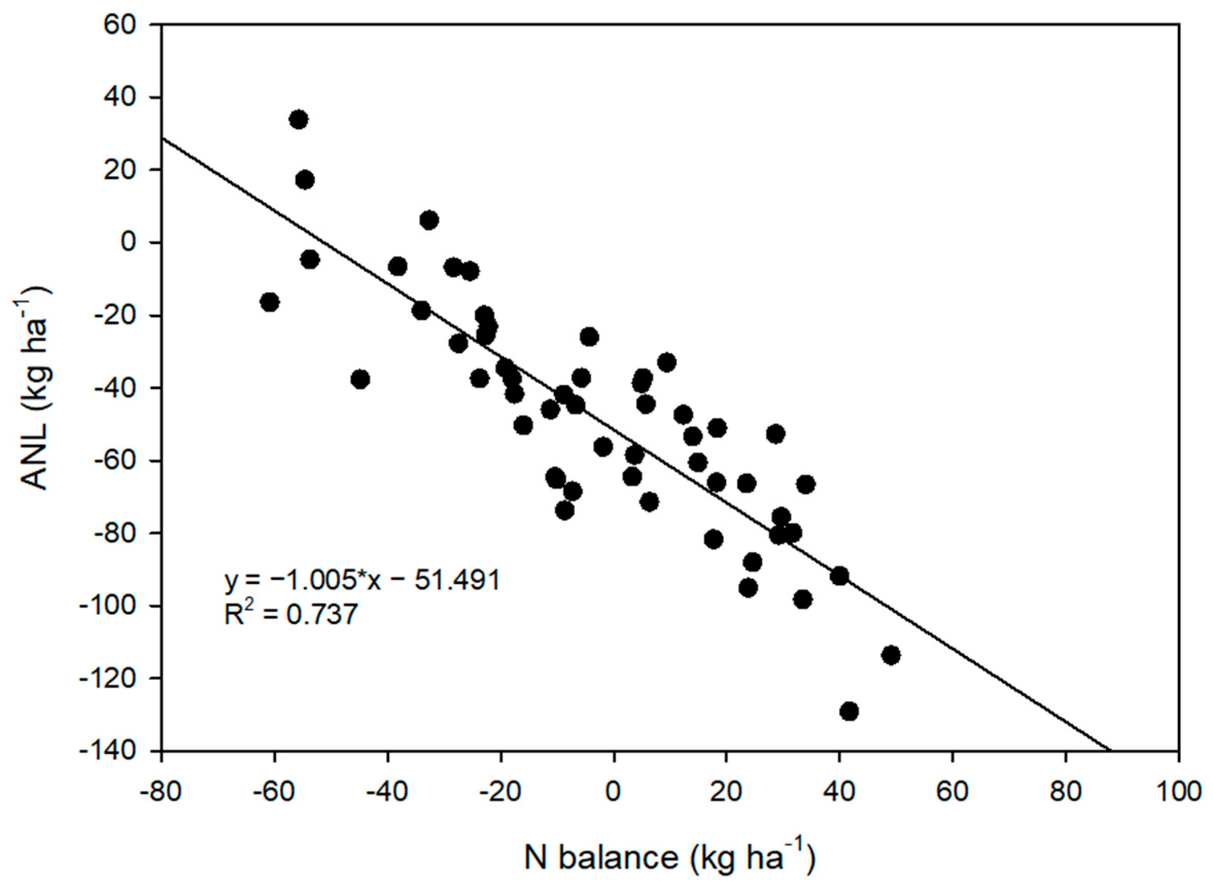 Agriculture 10 00541 g002 Agriculture 10 00541 g002