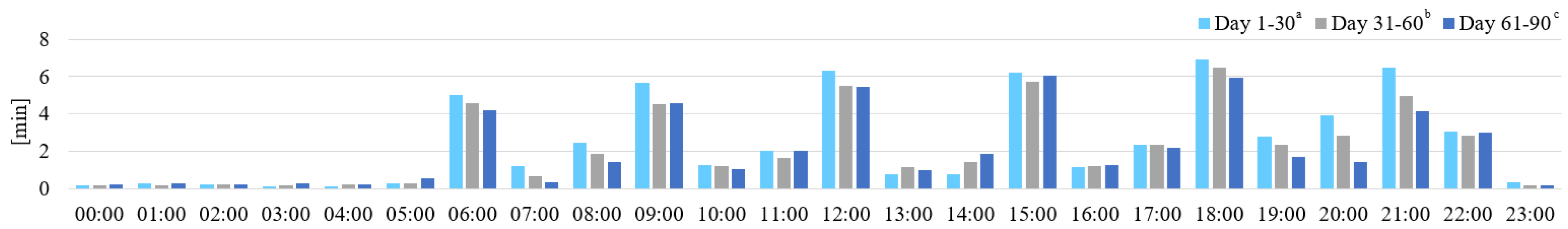 Agriculture 10 00542 g005 Agriculture 10 00542 g005