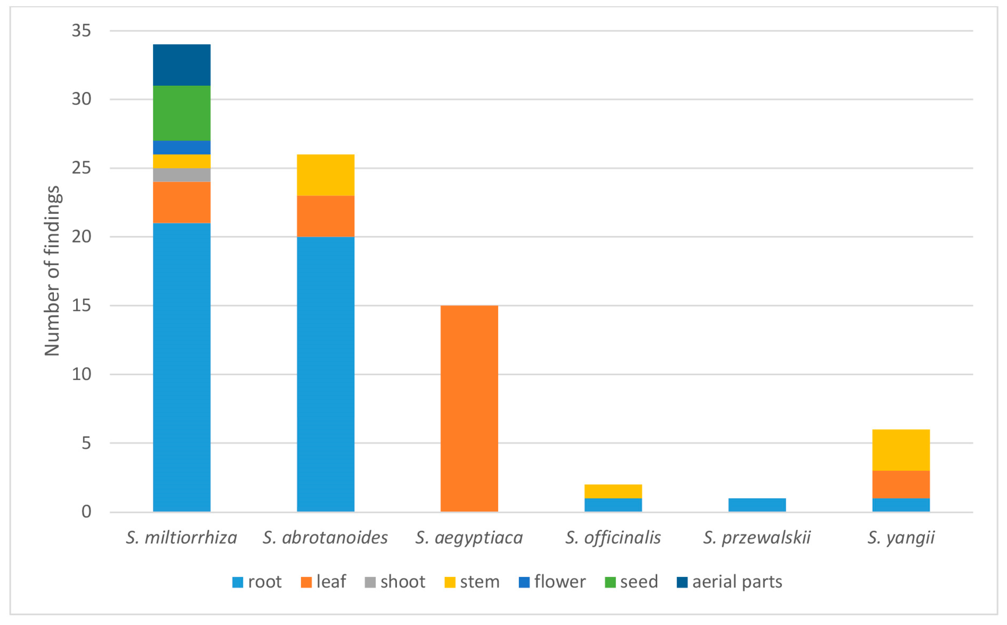 Agriculture 10 00543 g002