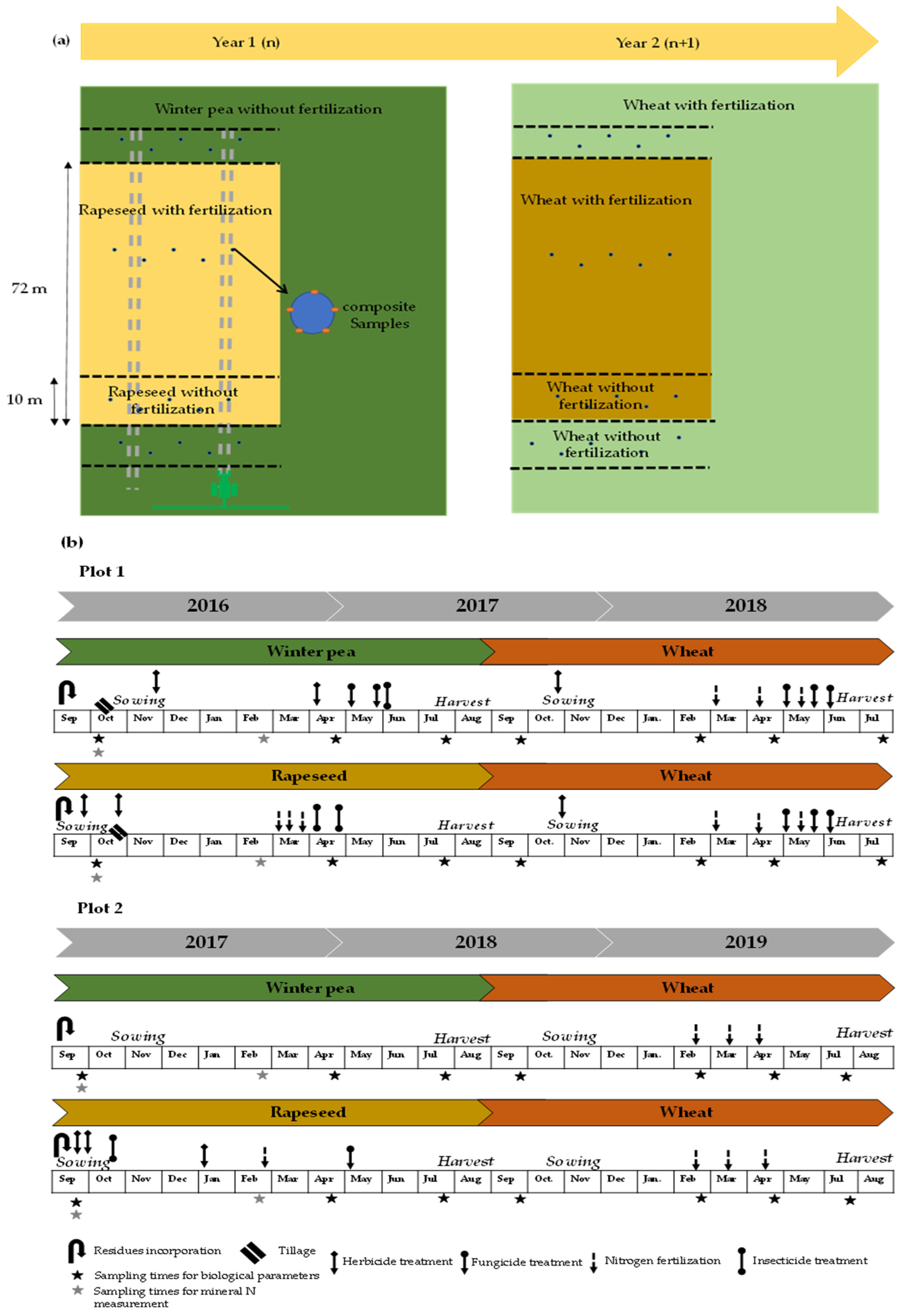 Agriculture 10 00548 g001 Agriculture 10 00548 g001
