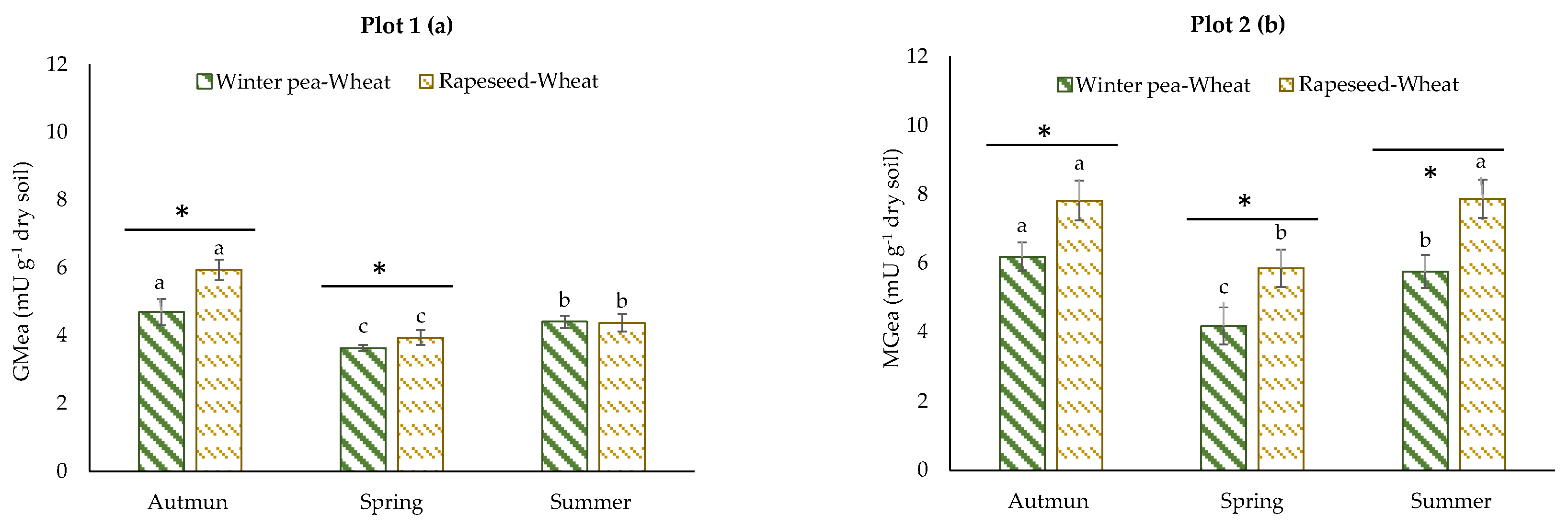 Agriculture 10 00548 g004 Agriculture 10 00548 g004