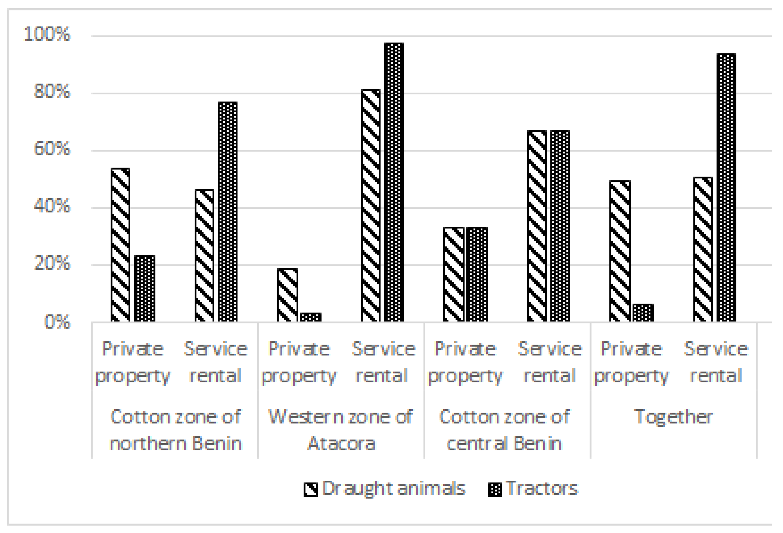 Agriculture 10 00549 g002
