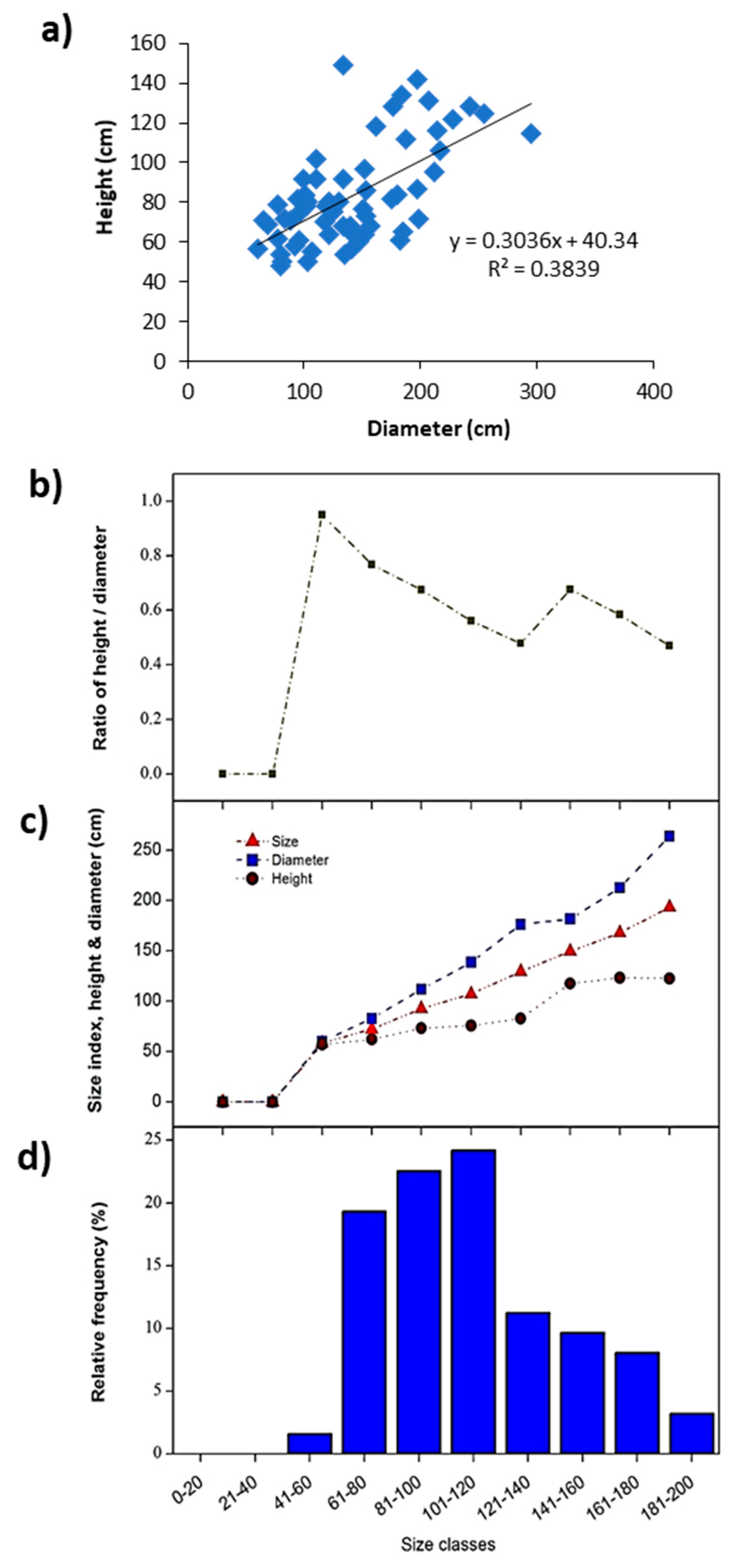 Agriculture 10 00550 g003 Agriculture 10 00550 g003