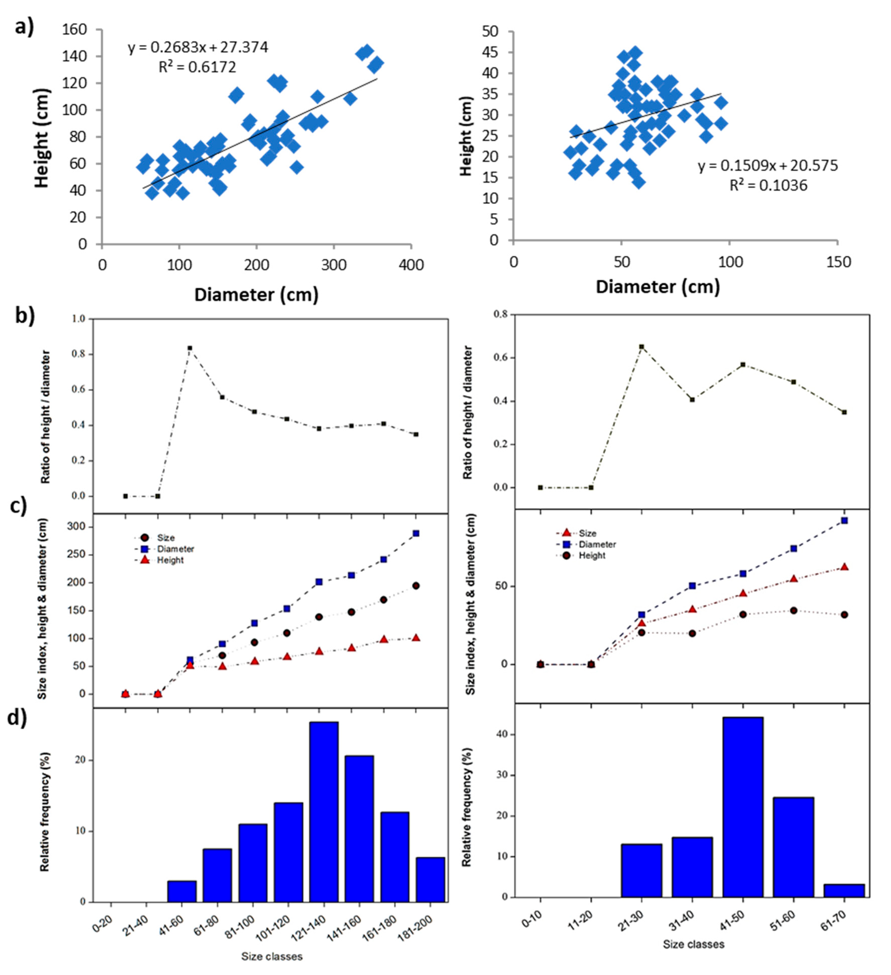 Agriculture 10 00550 g004 Agriculture 10 00550 g004
