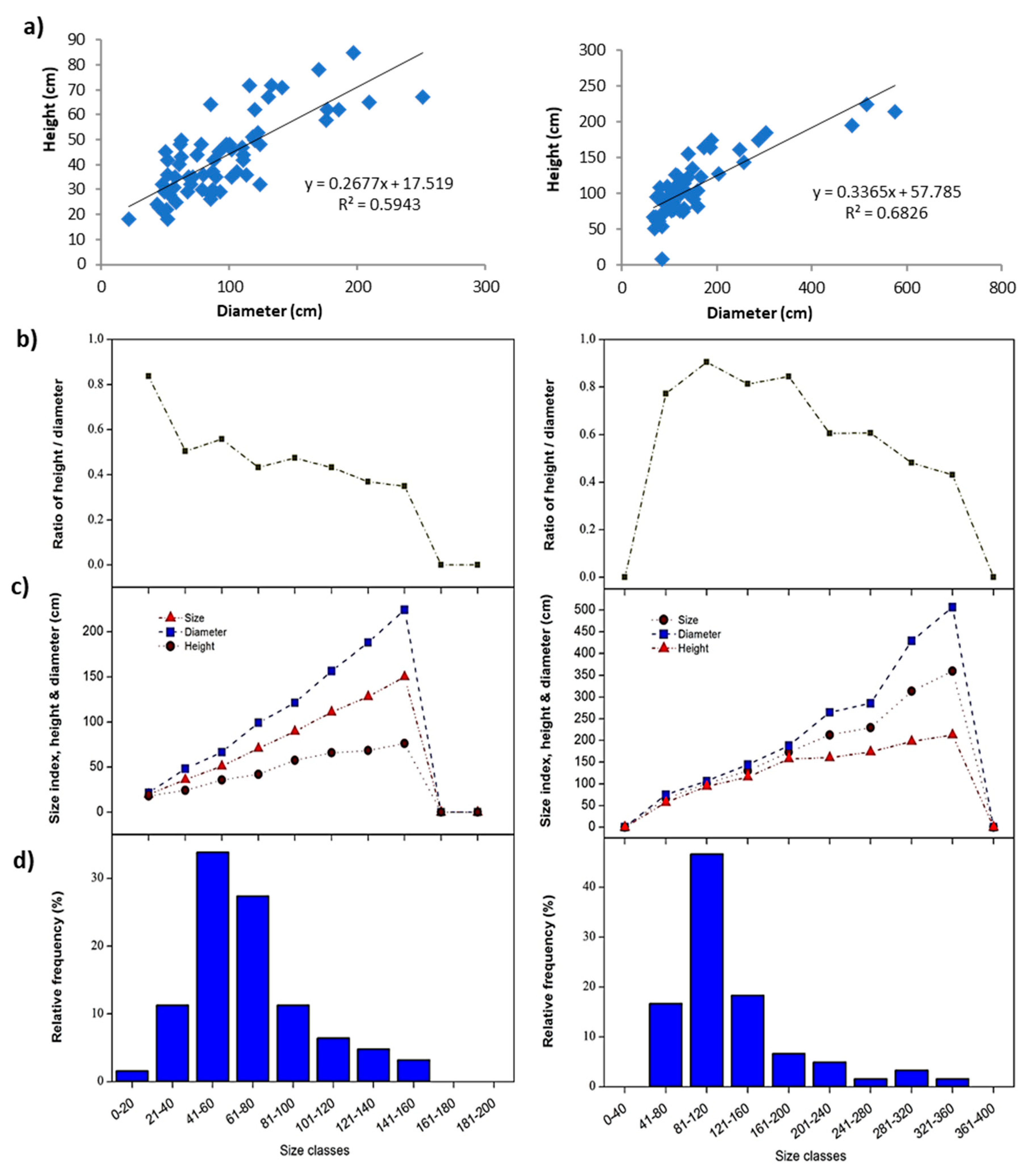 Agriculture 10 00550 g005 Agriculture 10 00550 g005