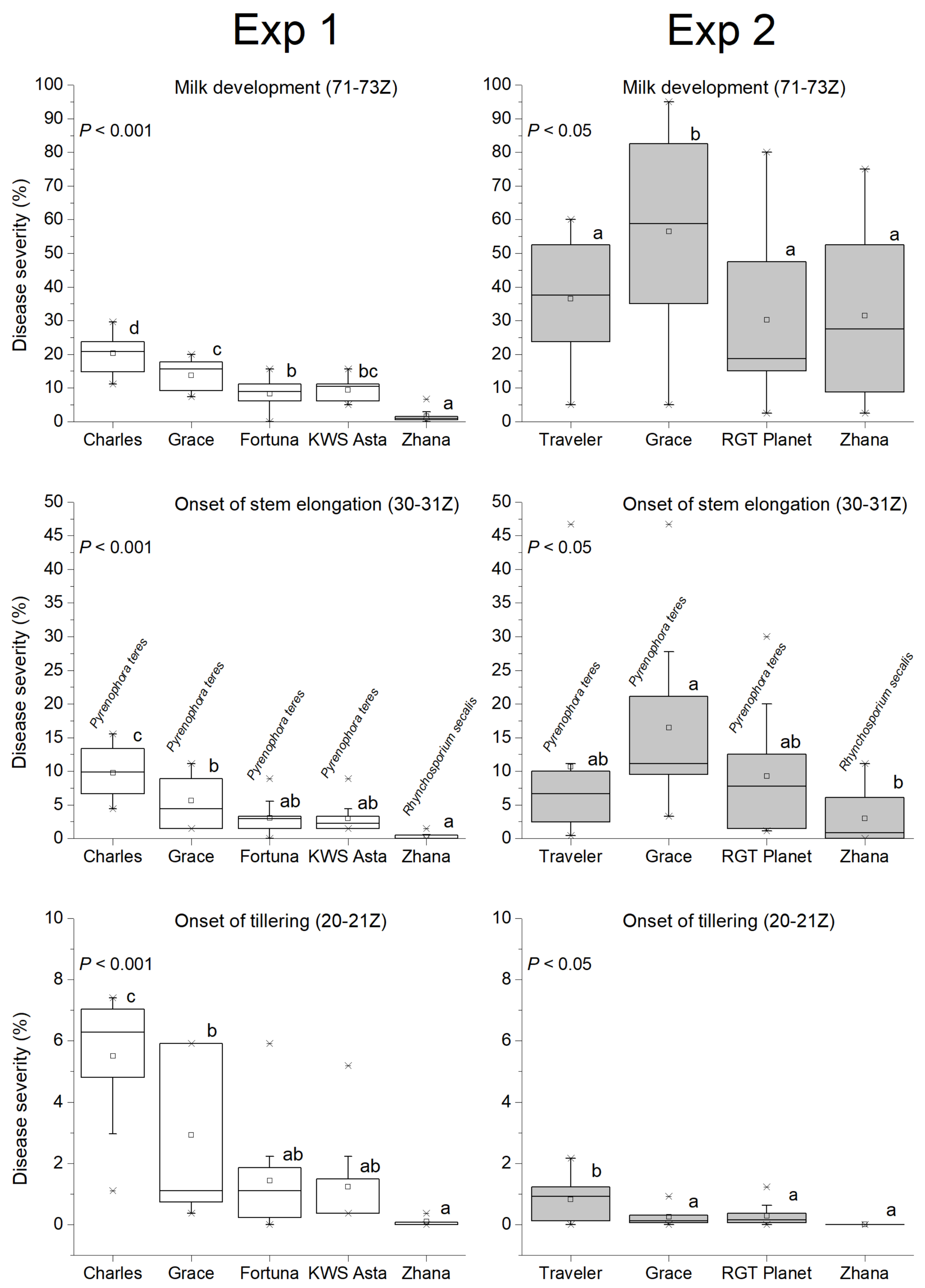 Agriculture 10 00553 g003