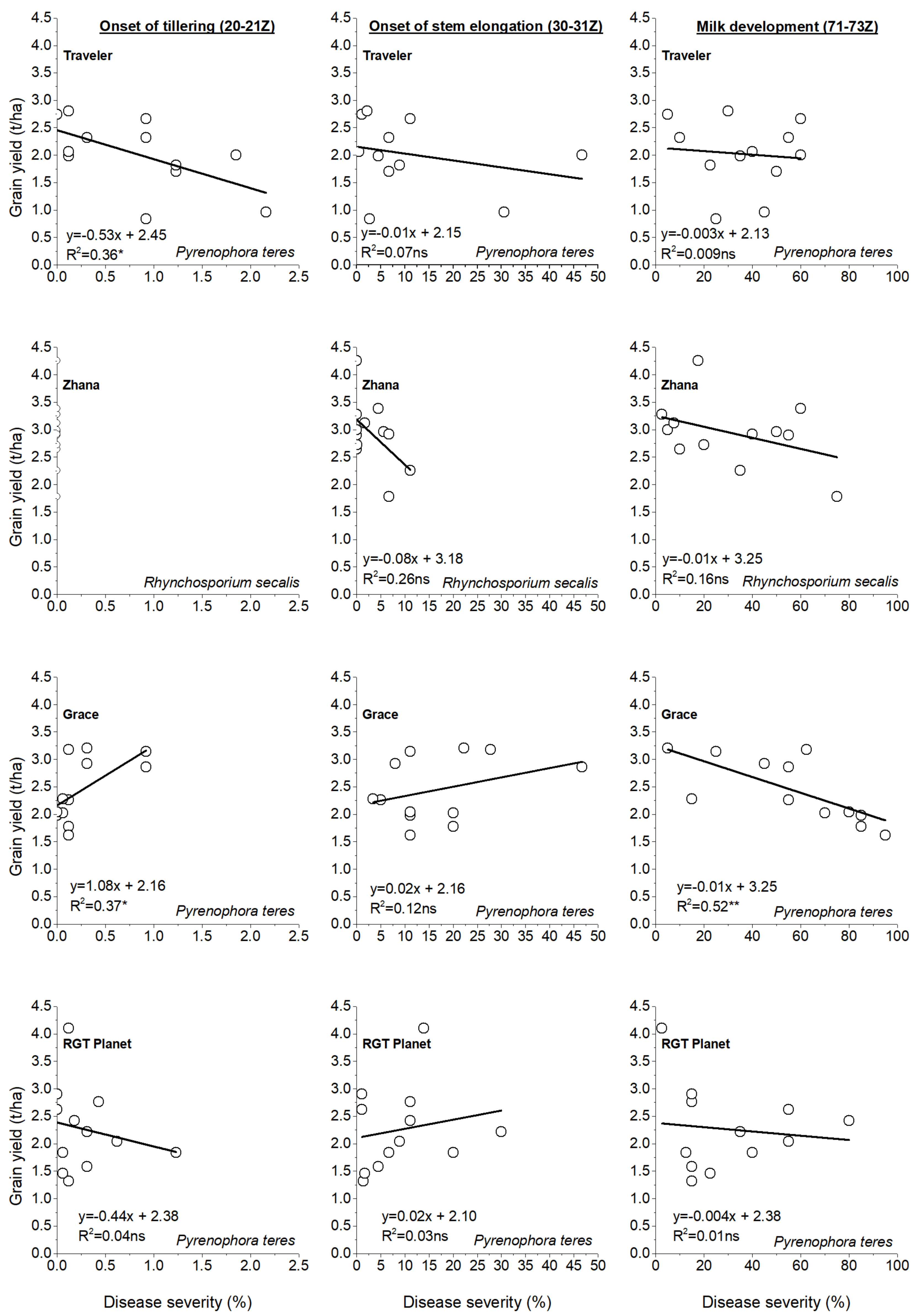 Agriculture 10 00553 g007
