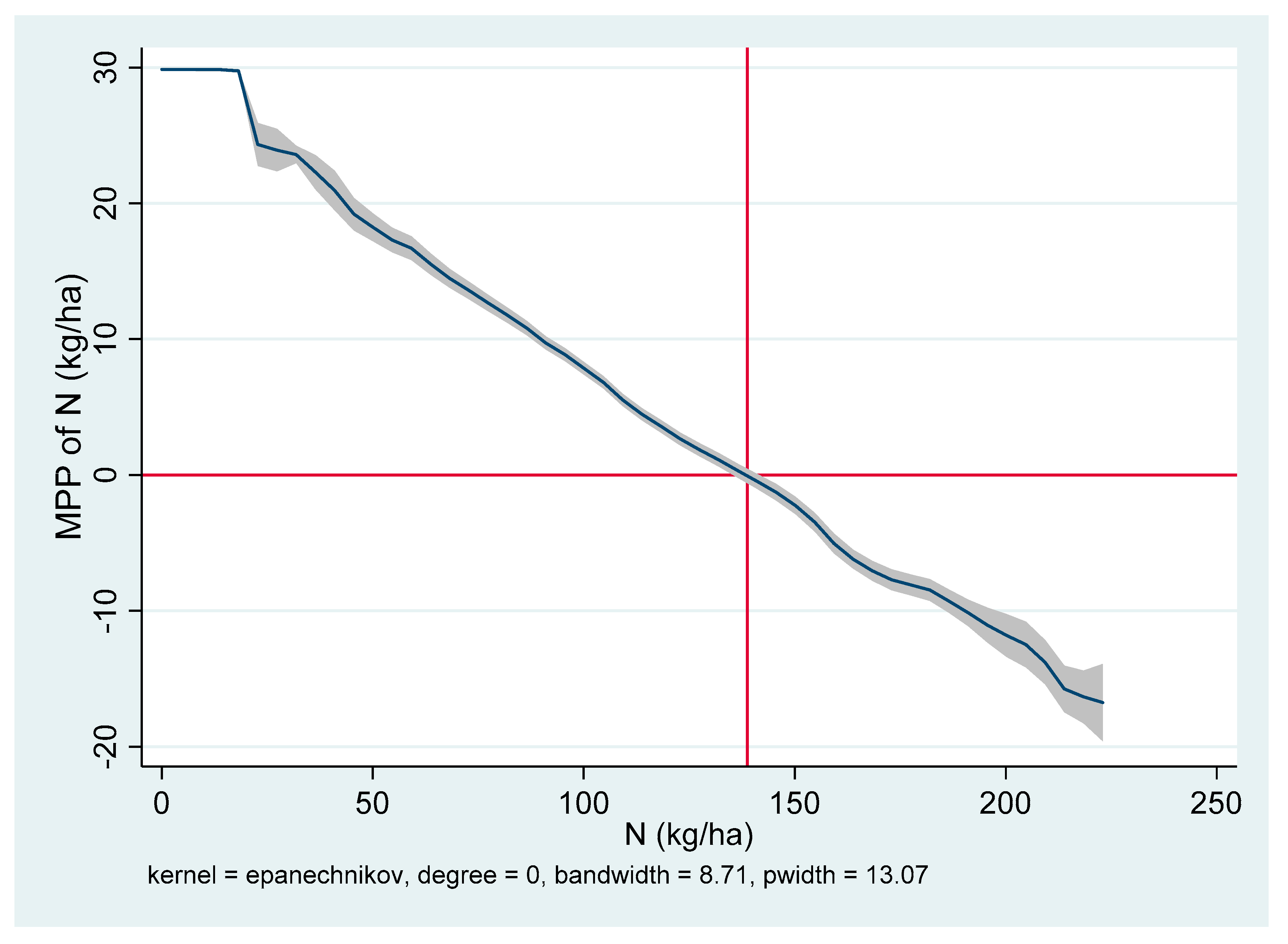 Agriculture 10 00559 g002