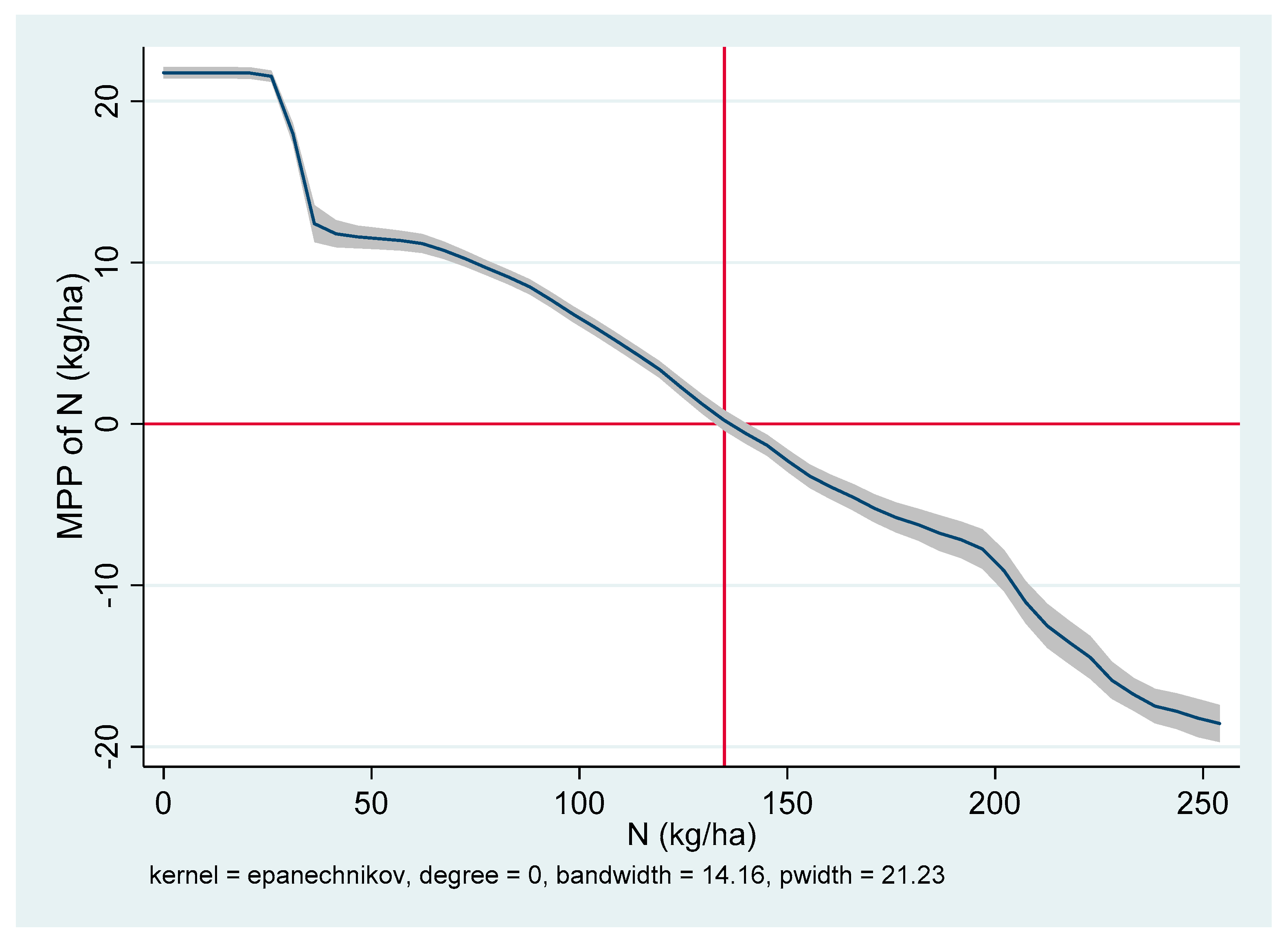 Agriculture 10 00559 g003